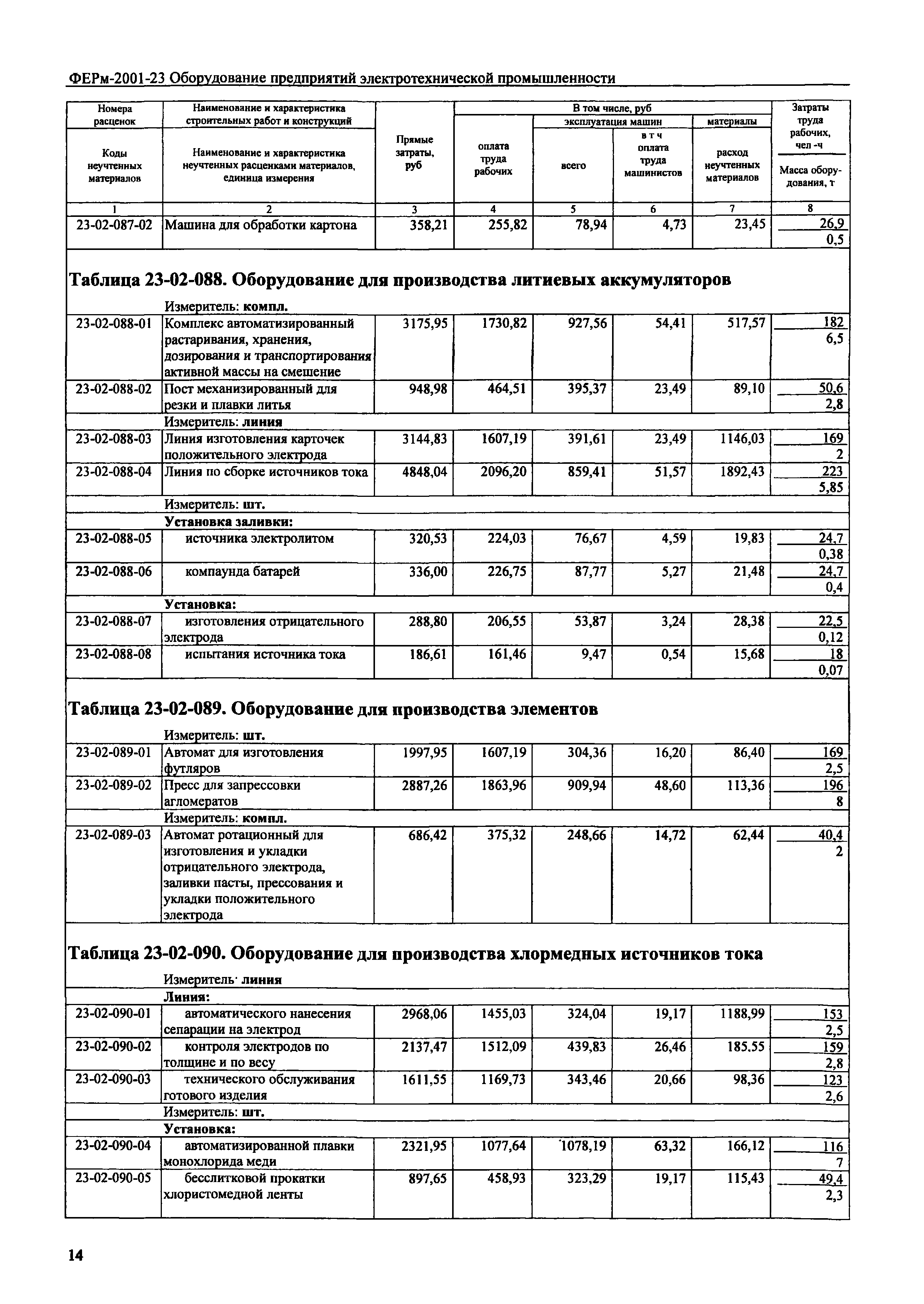 ФЕРм 2001-23