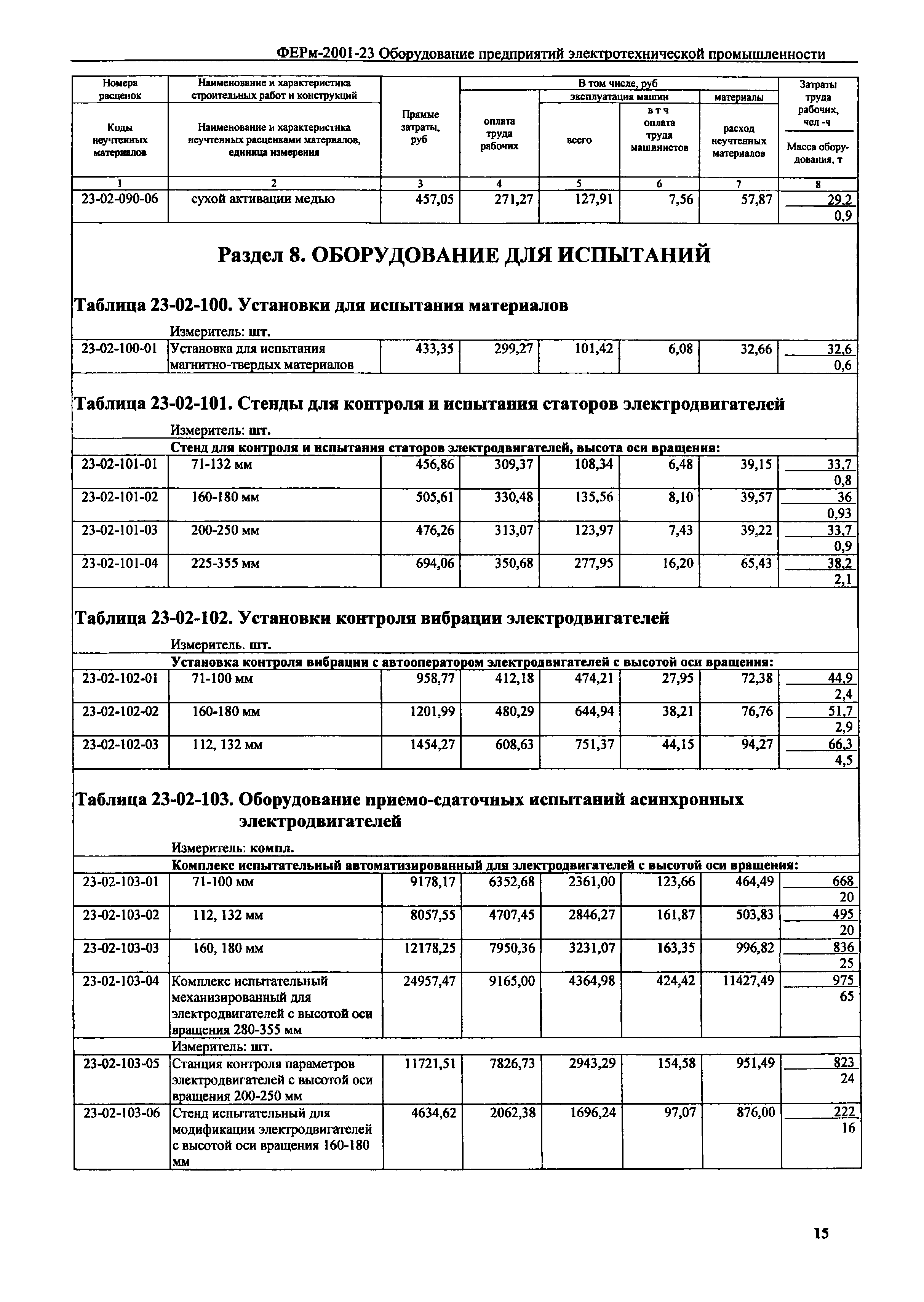 ФЕРм 2001-23