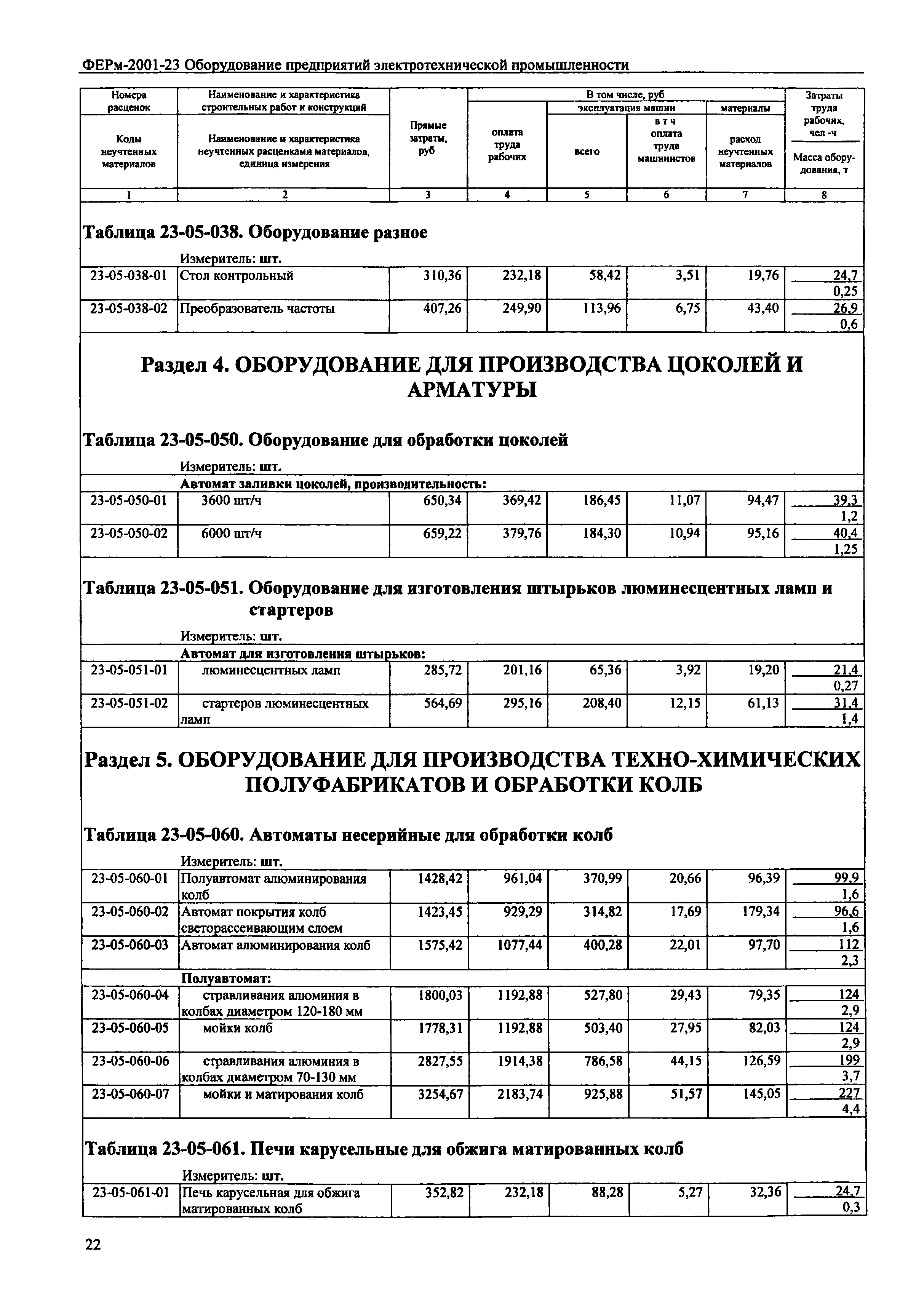 ФЕРм 2001-23