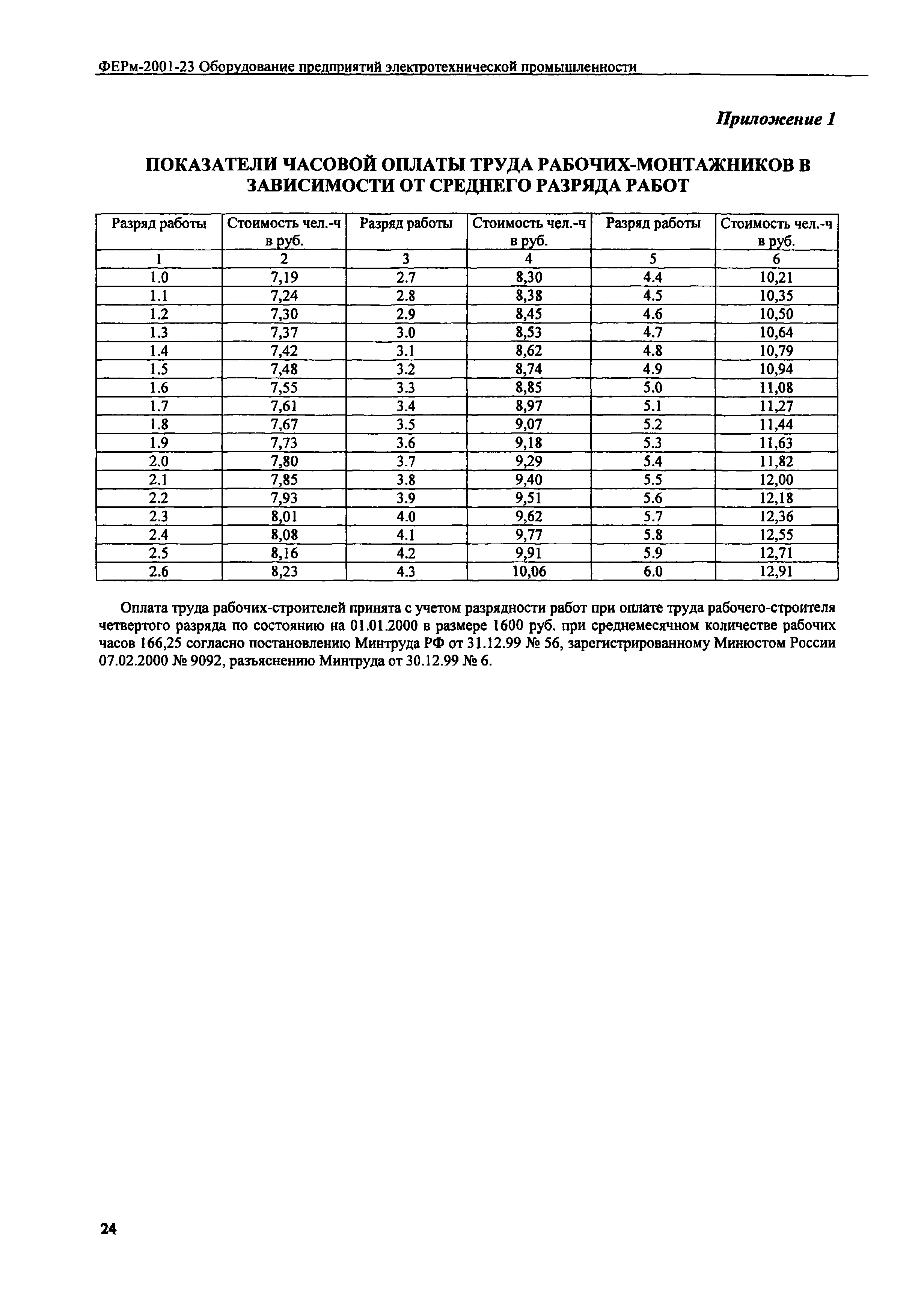 ФЕРм 2001-23