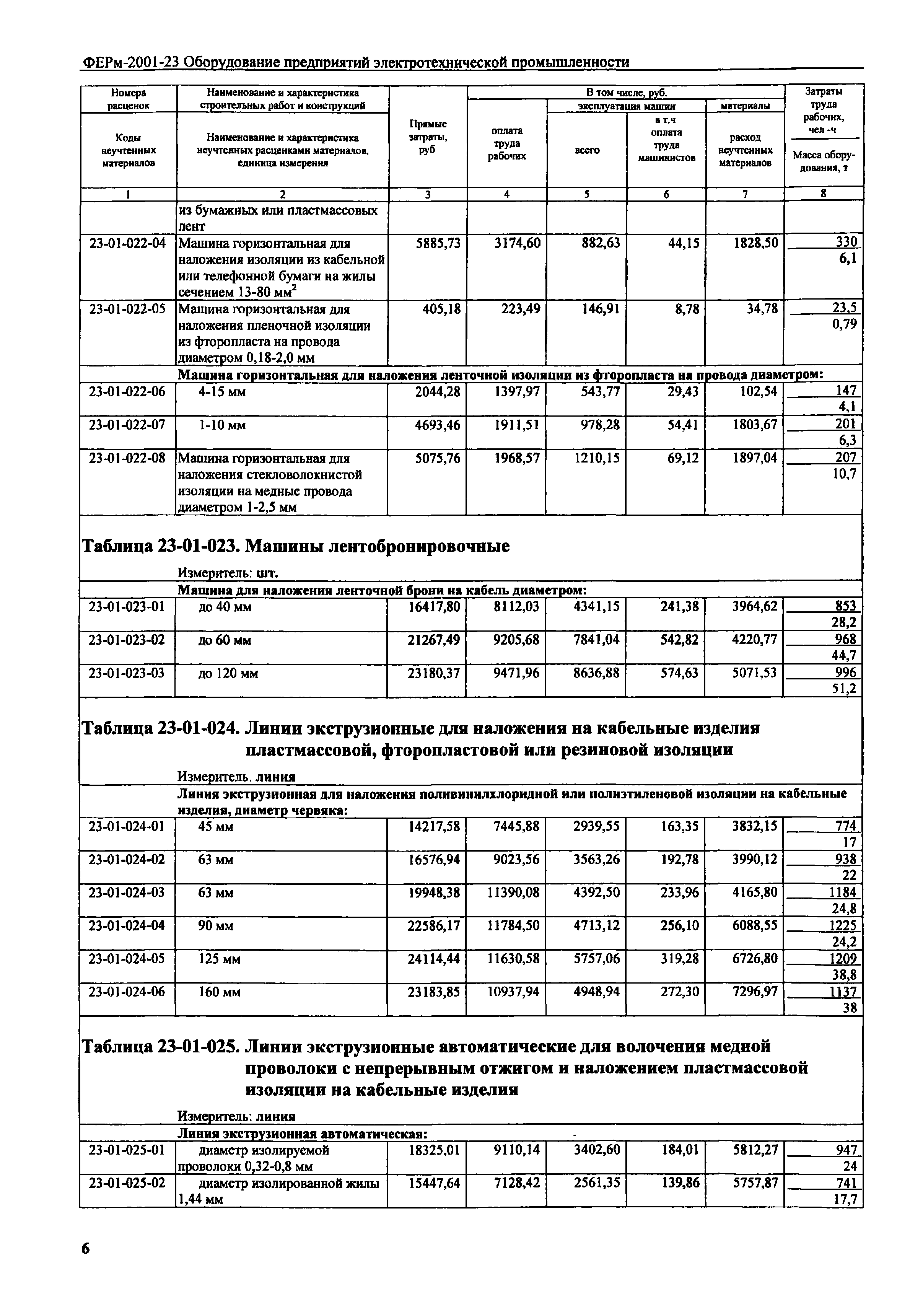 ФЕРм 2001-23