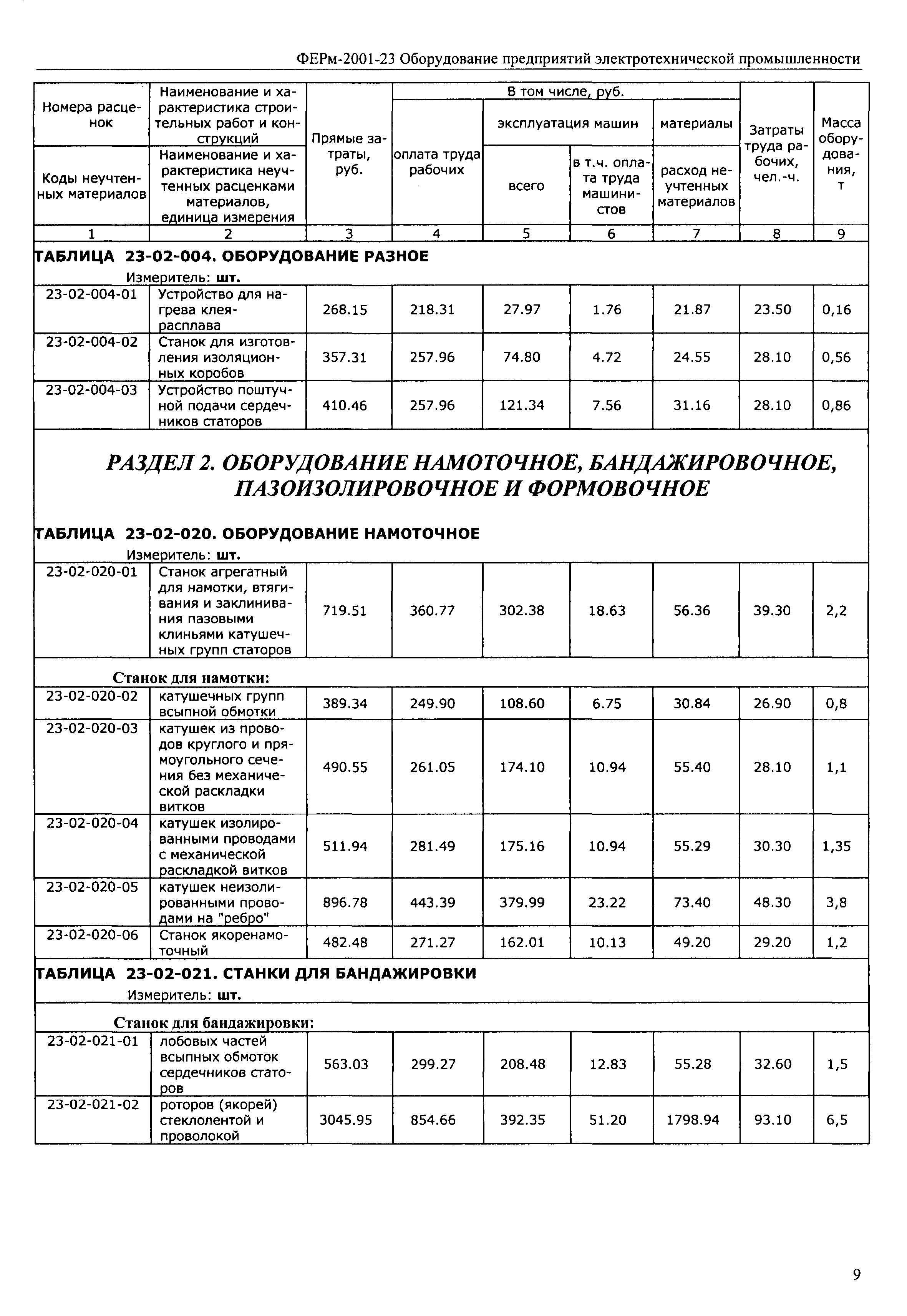 ФЕРм 2001-23