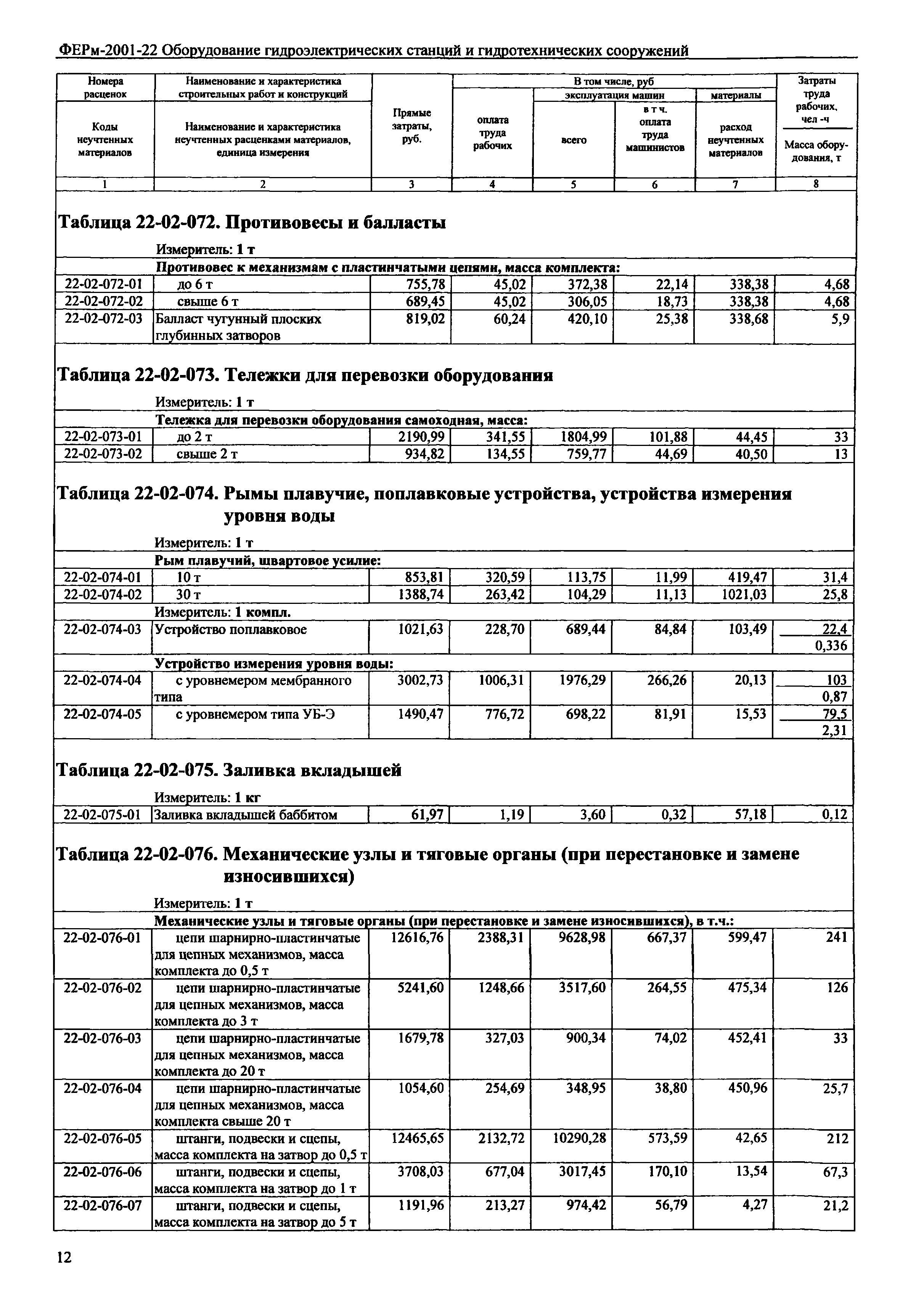 ФЕРм 2001-22