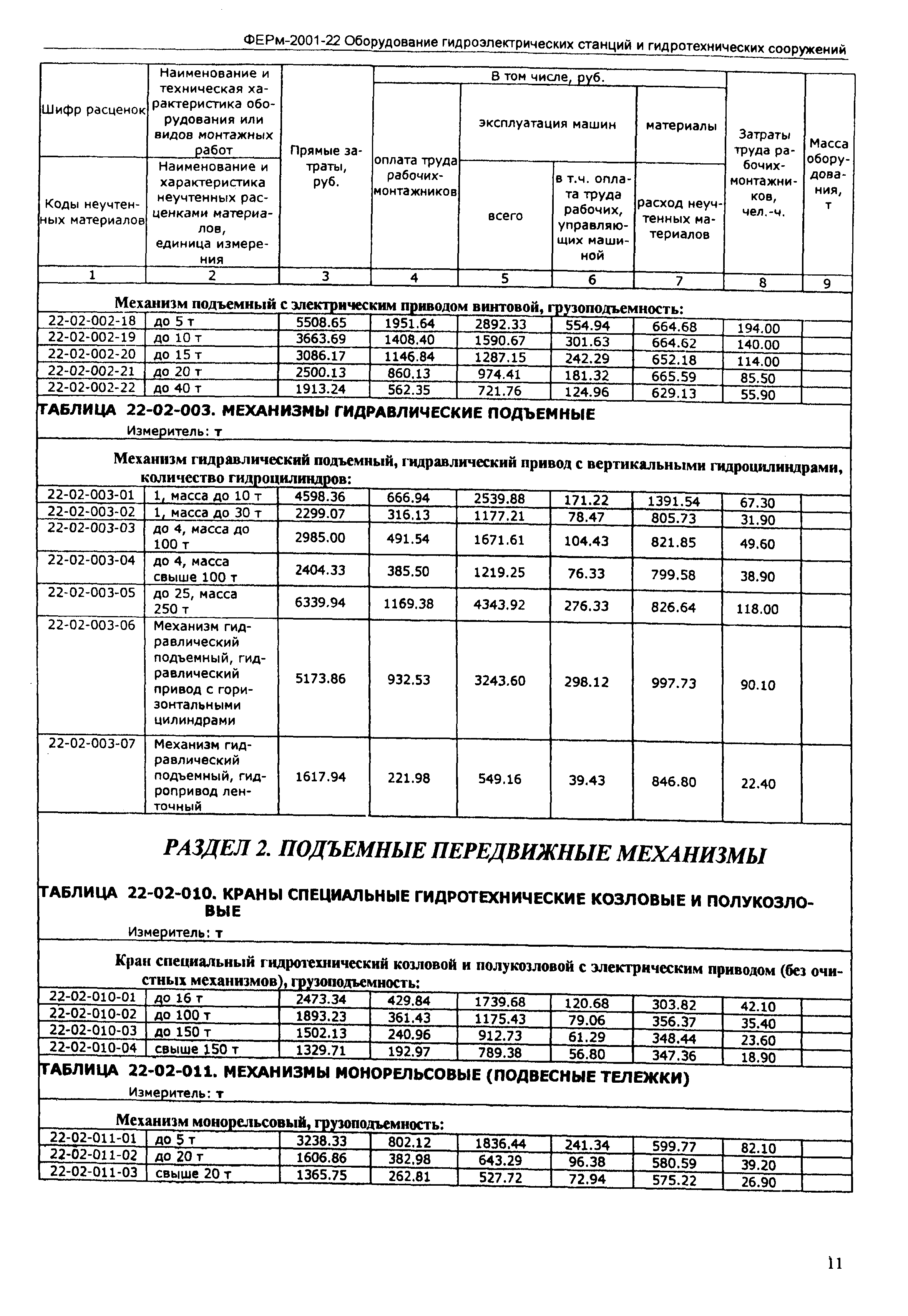 ФЕРм 2001-22