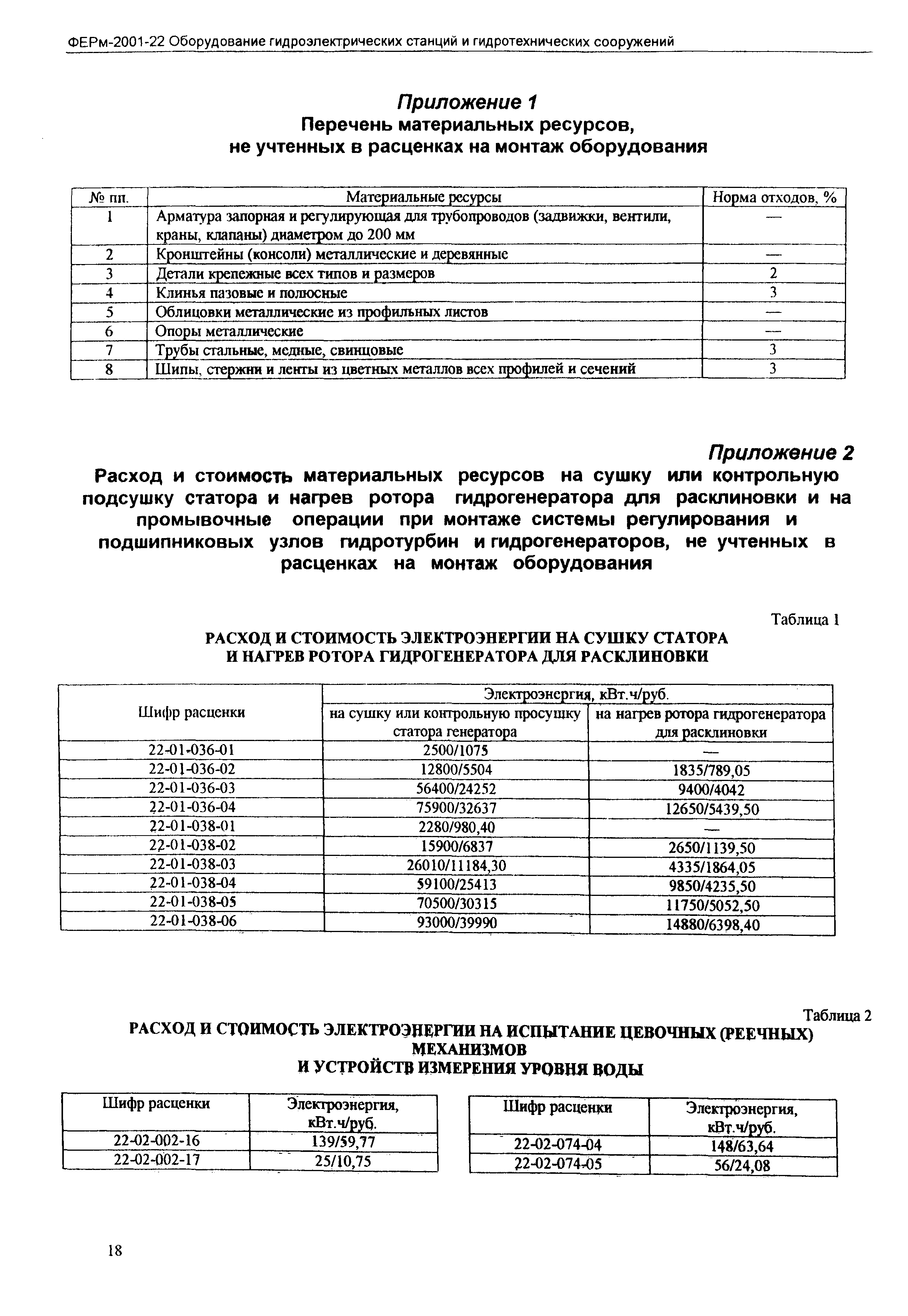 ФЕРм 2001-22