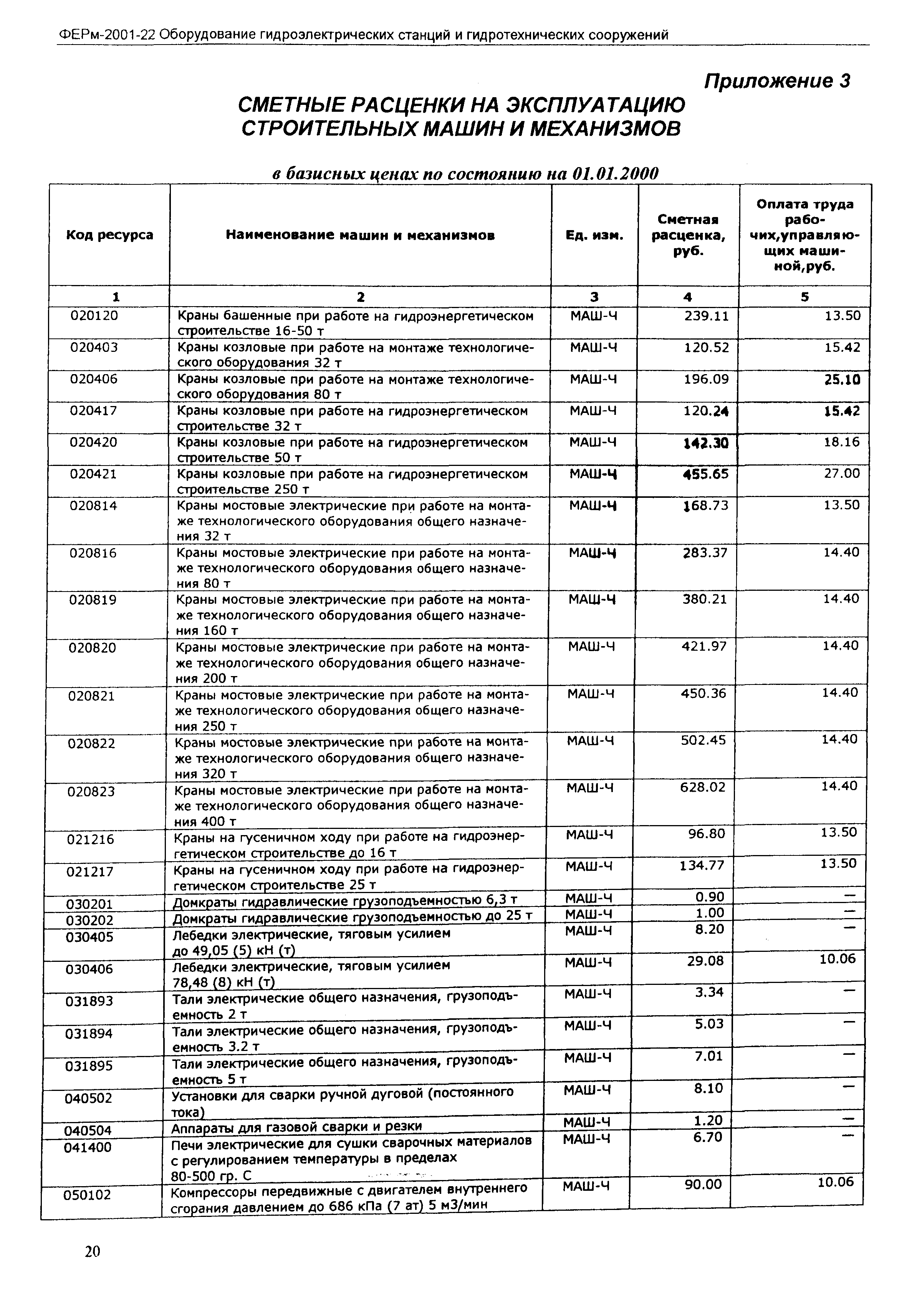 ФЕРм 2001-22