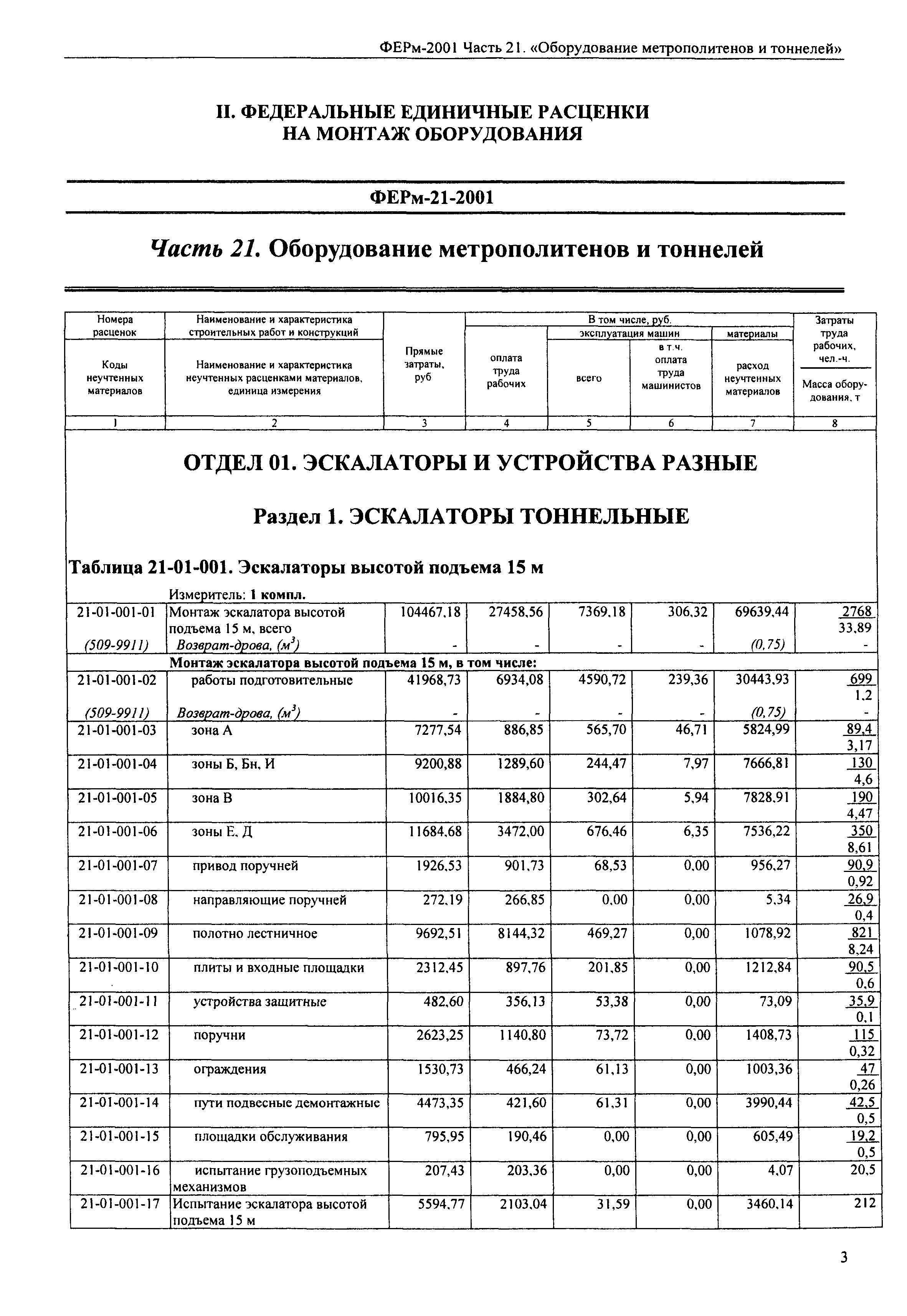 ФЕРм 2001-21