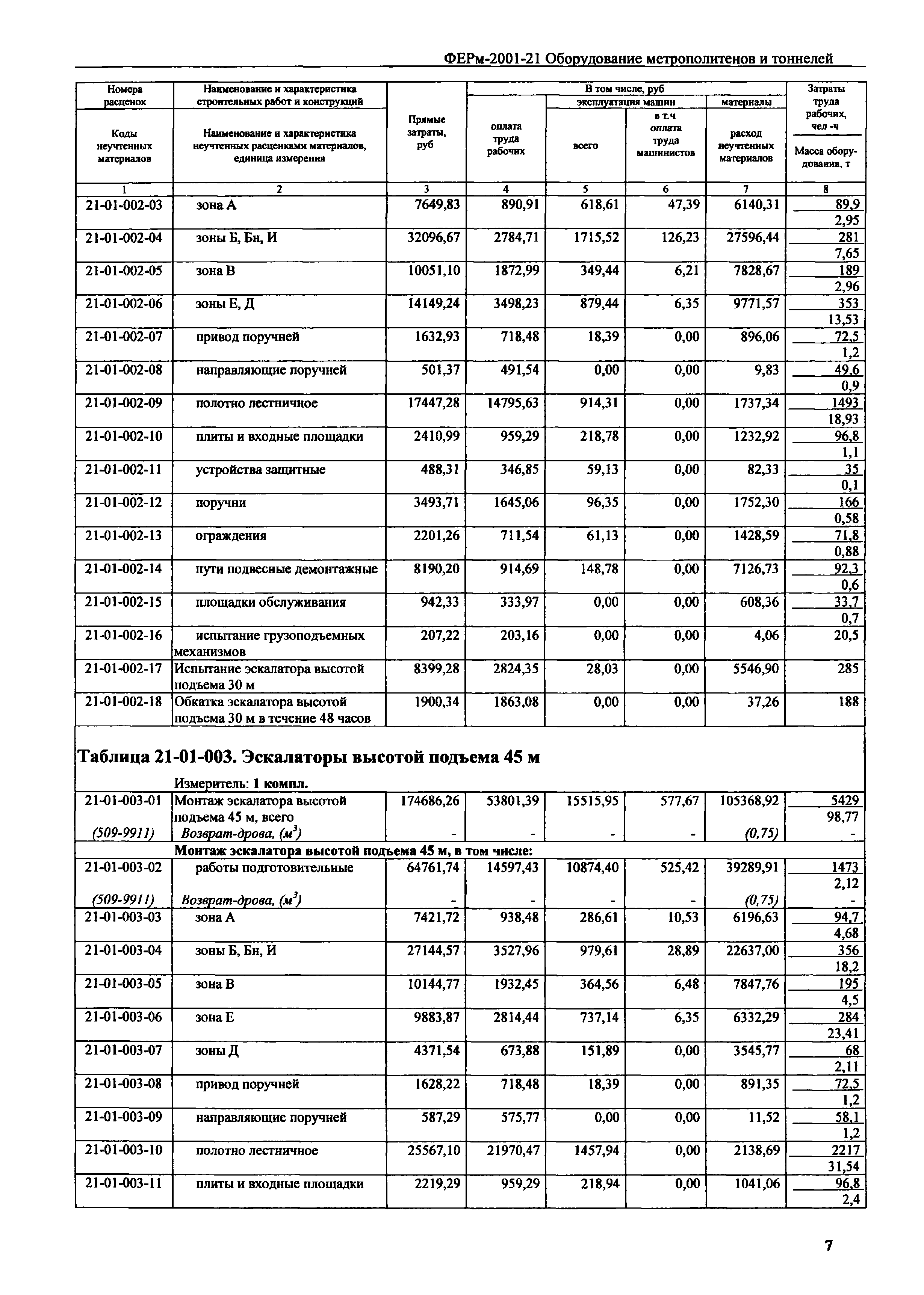 ФЕРм 2001-21