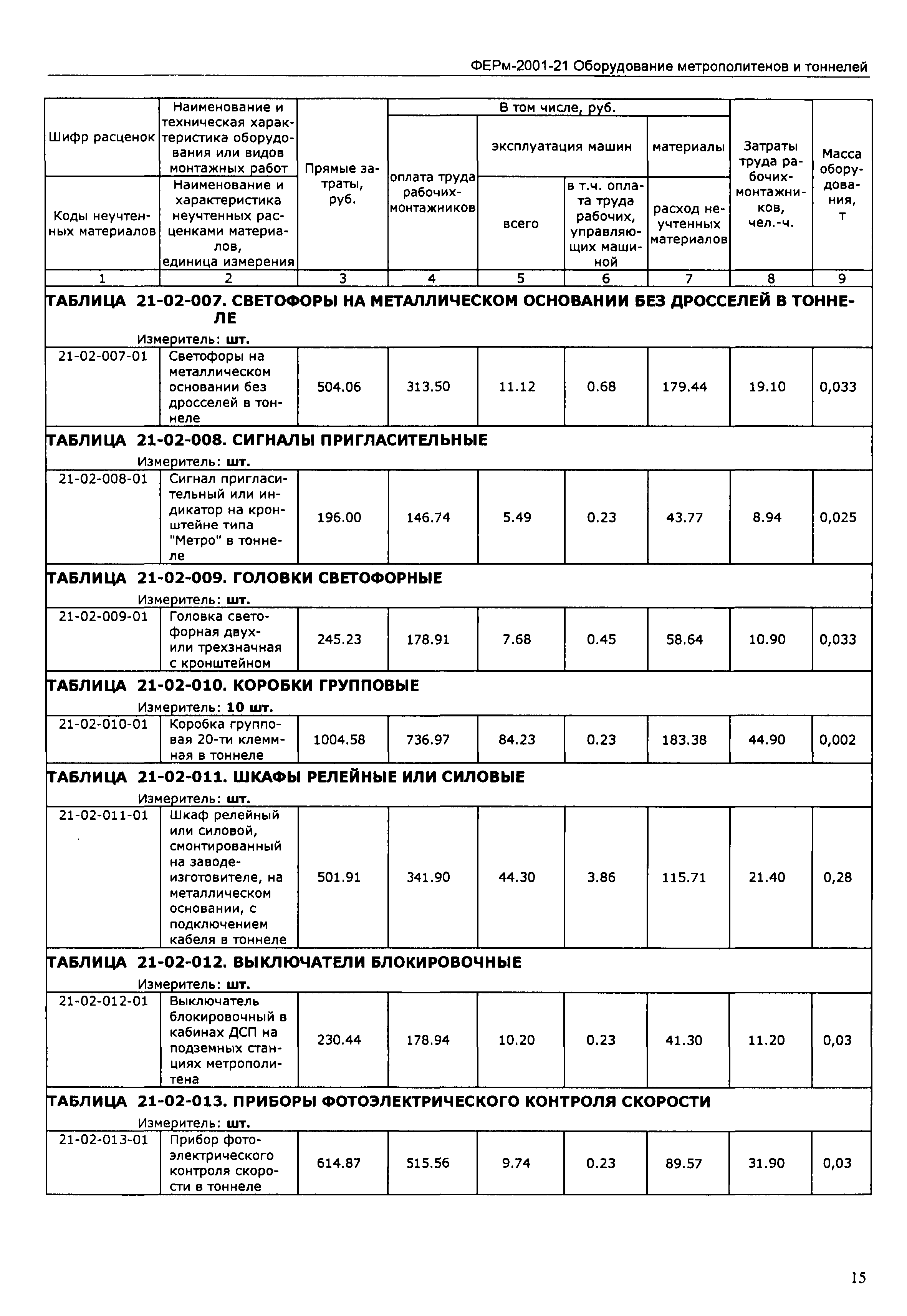 ФЕРм 2001-21