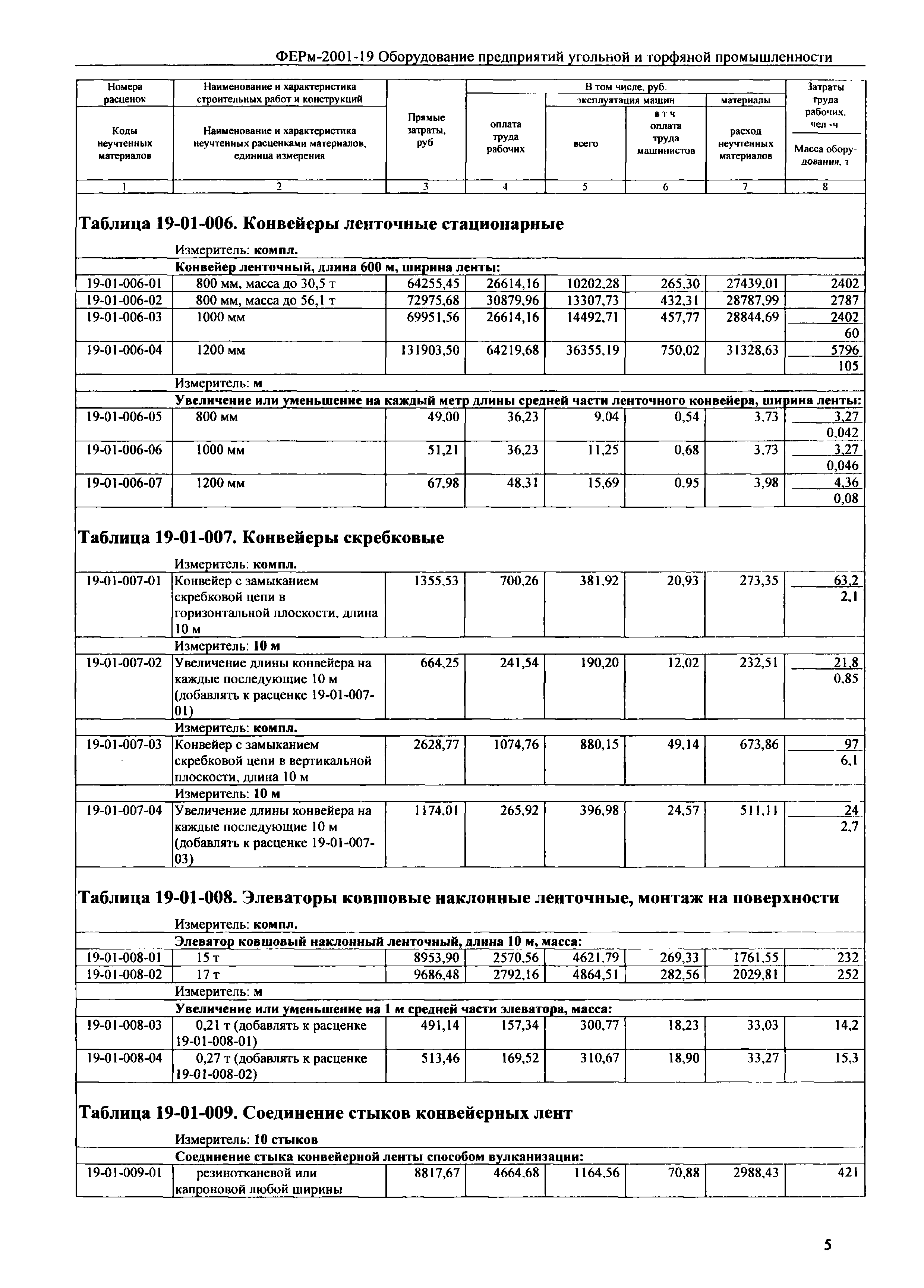 ФЕРм 2001-19