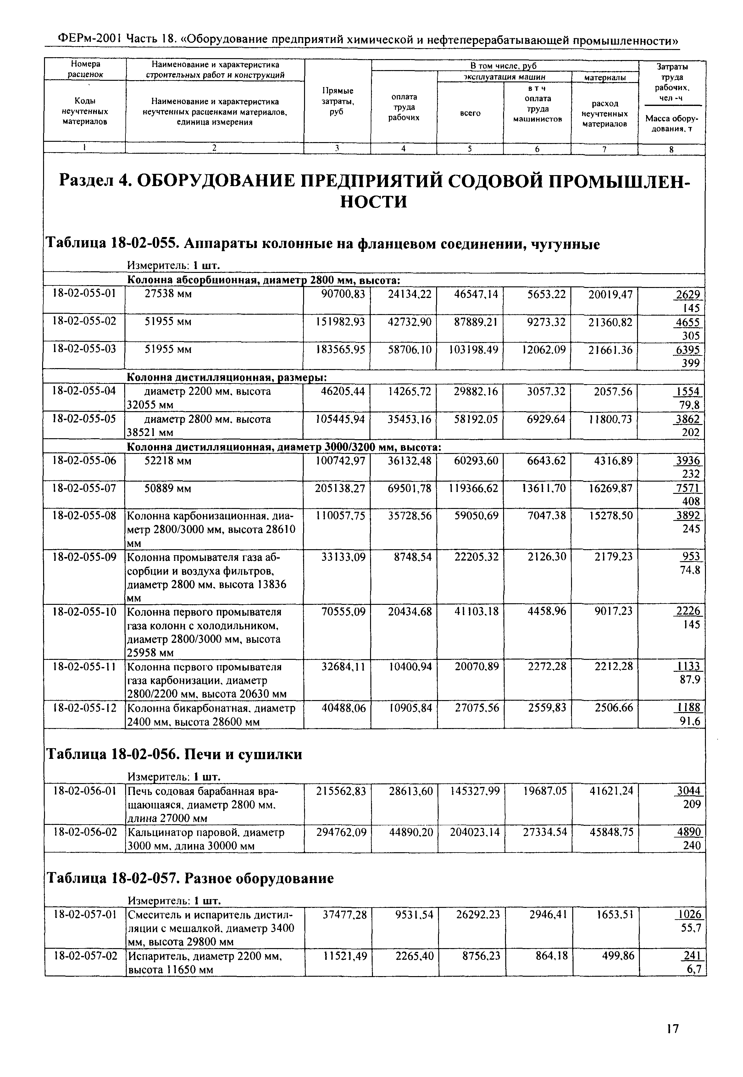 ФЕРм 2001-18