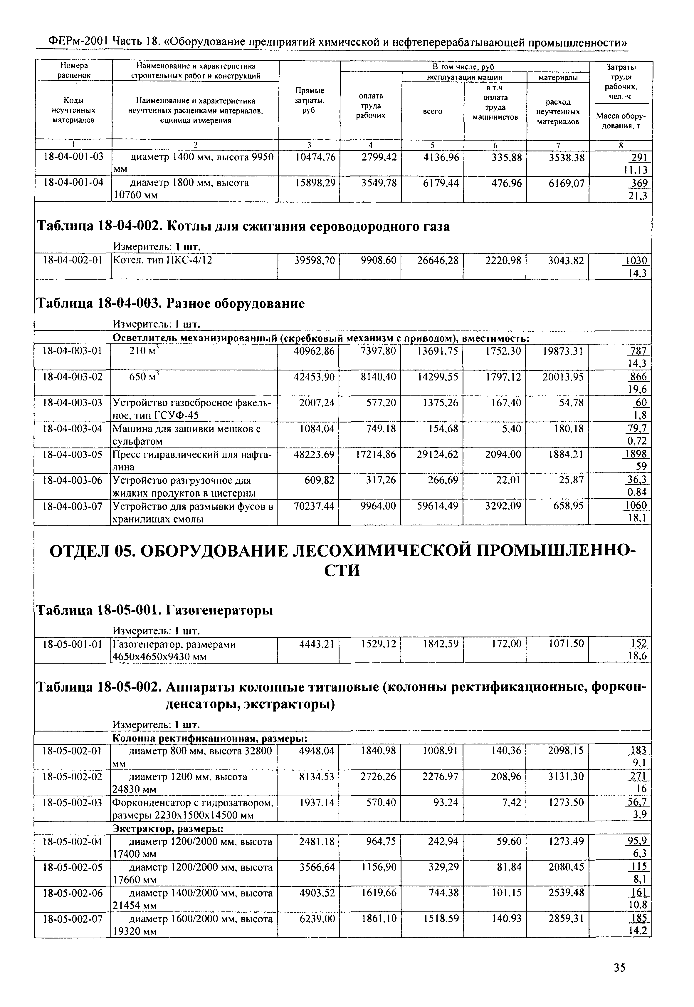 ФЕРм 2001-18