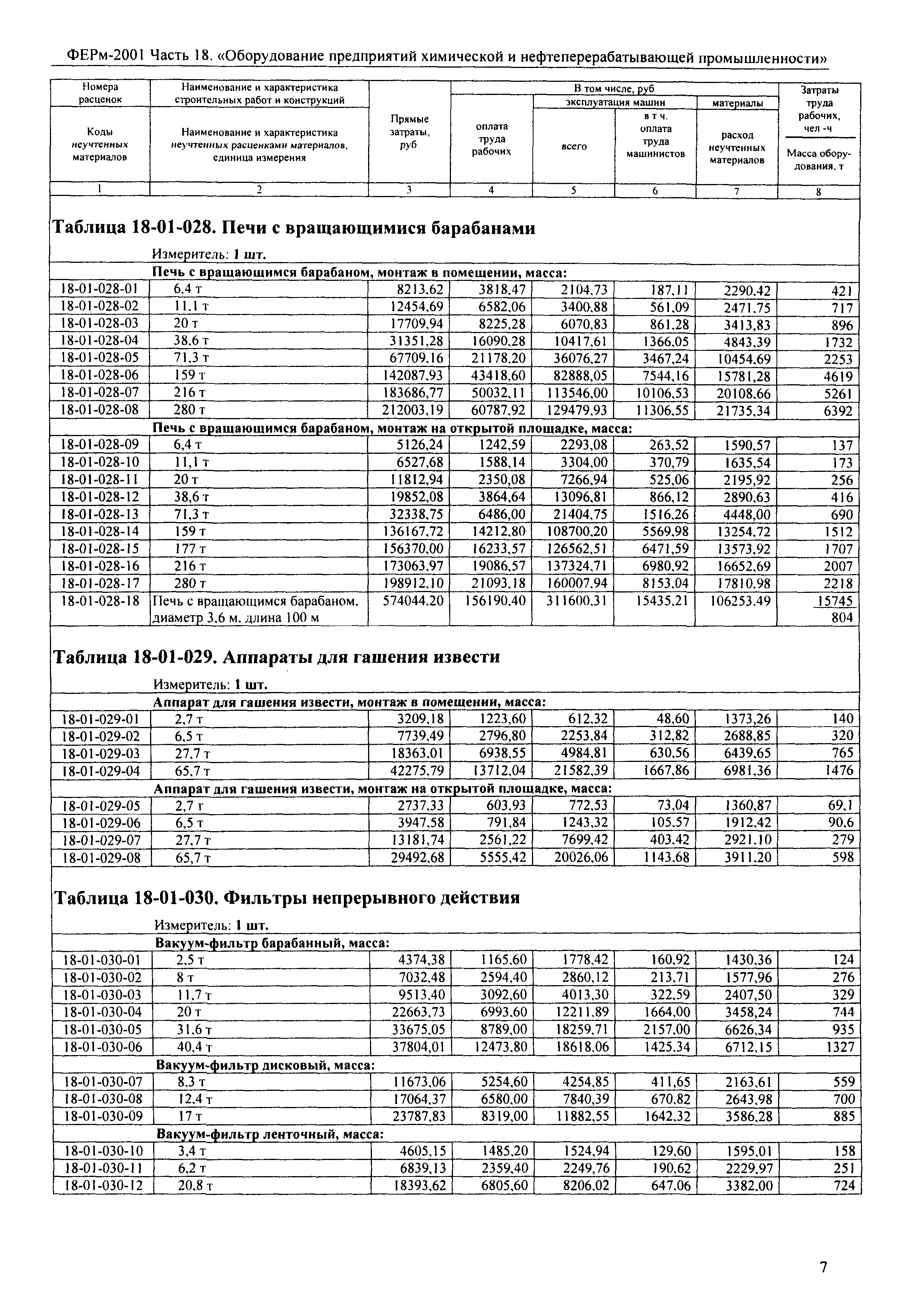 ФЕРм 2001-18