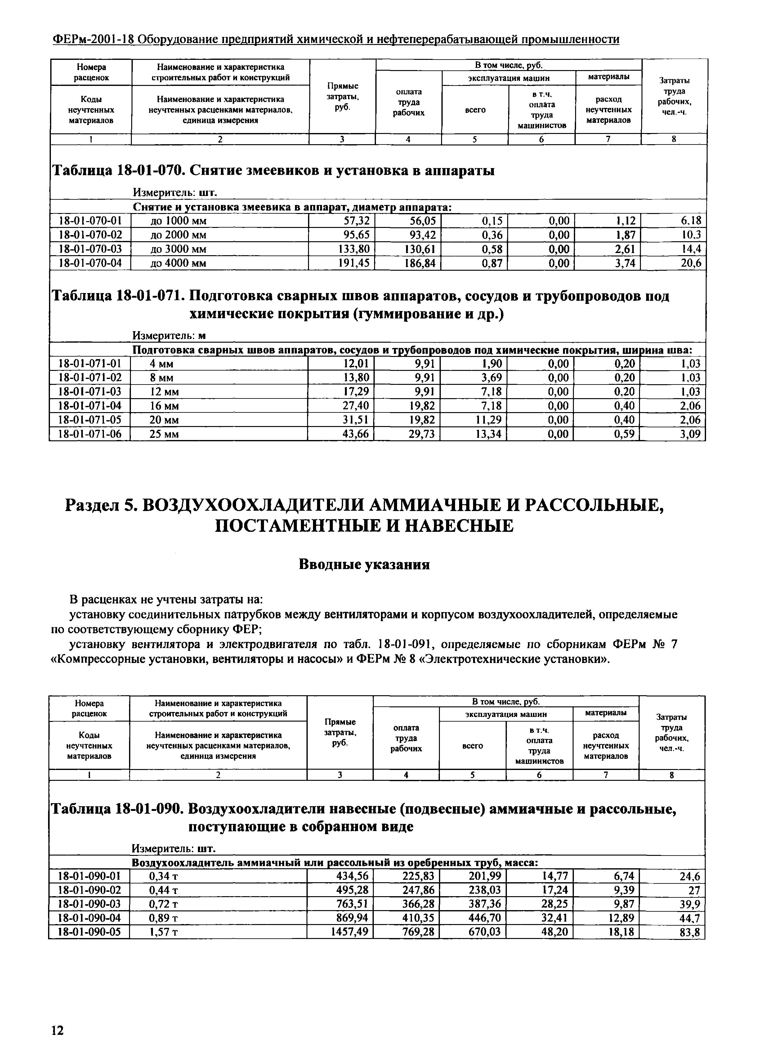 ФЕРм 2001-18