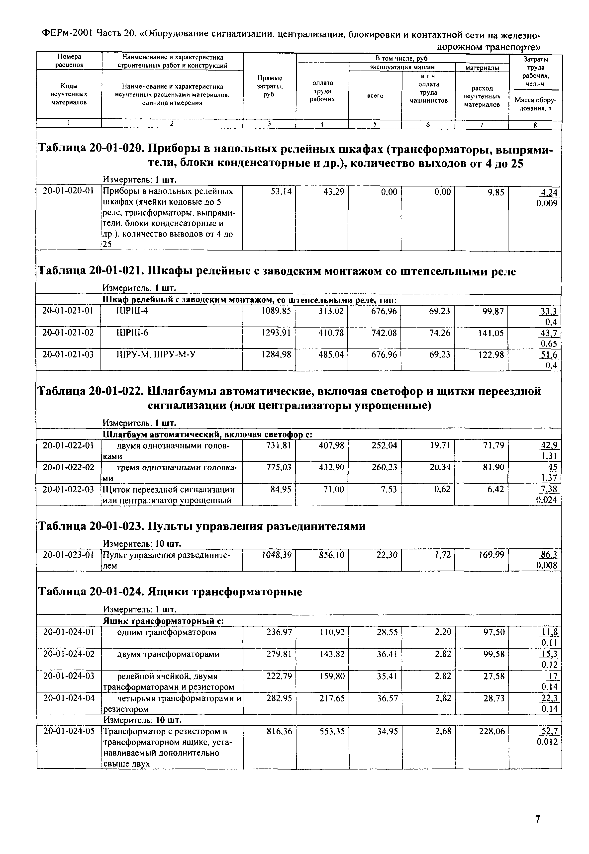 ФЕРм 2001-20