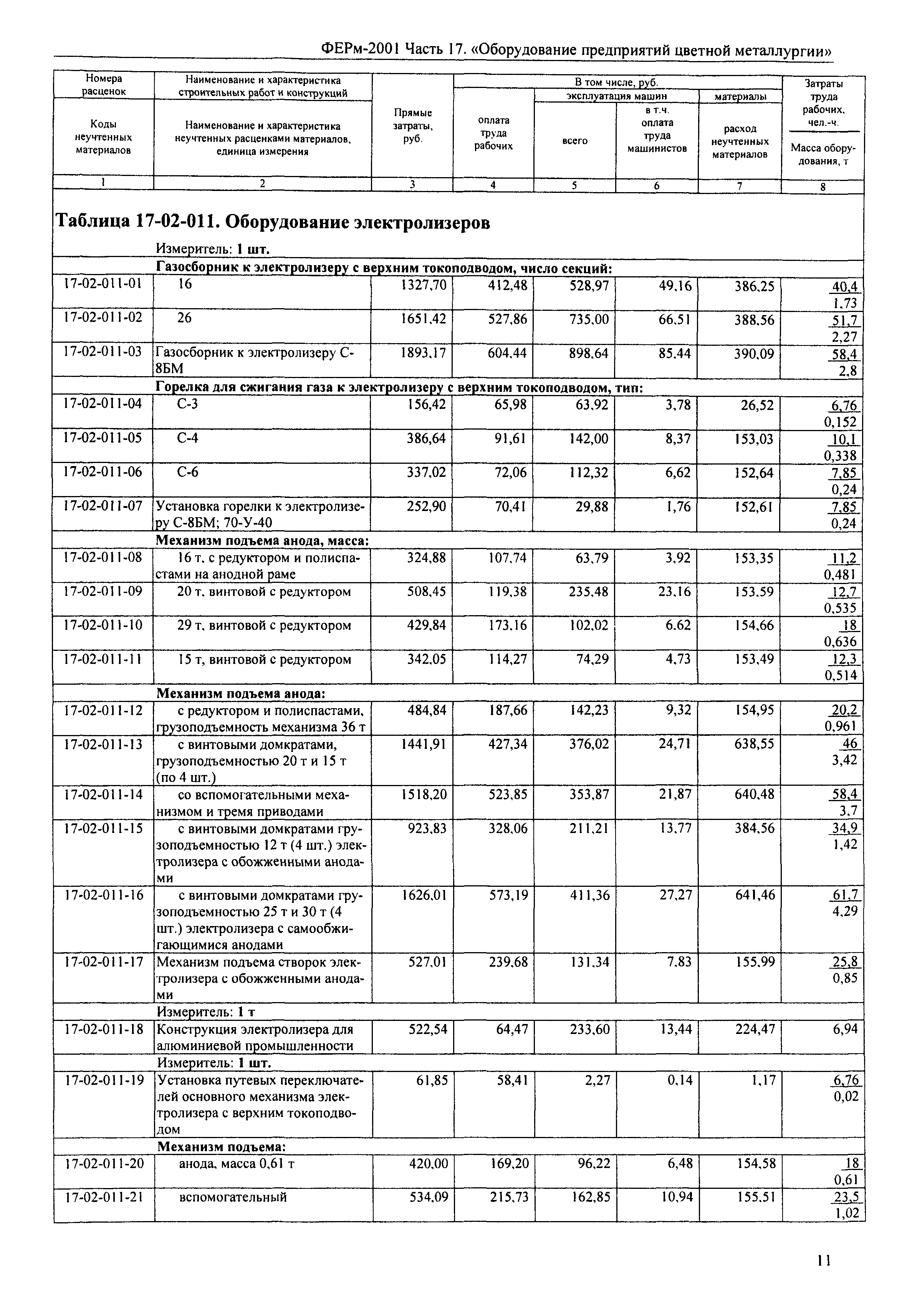 ФЕРм 2001-17