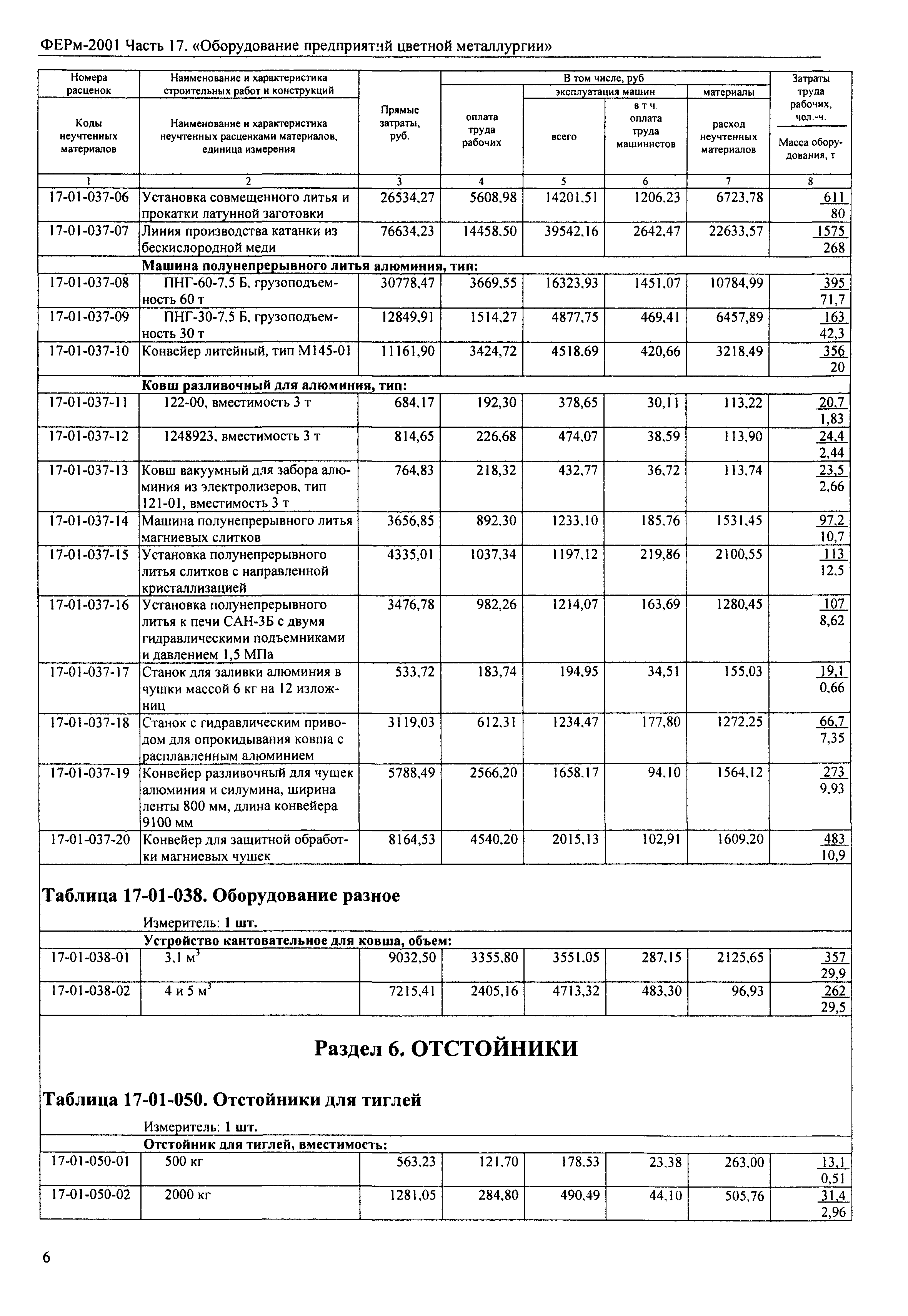 ФЕРм 2001-17