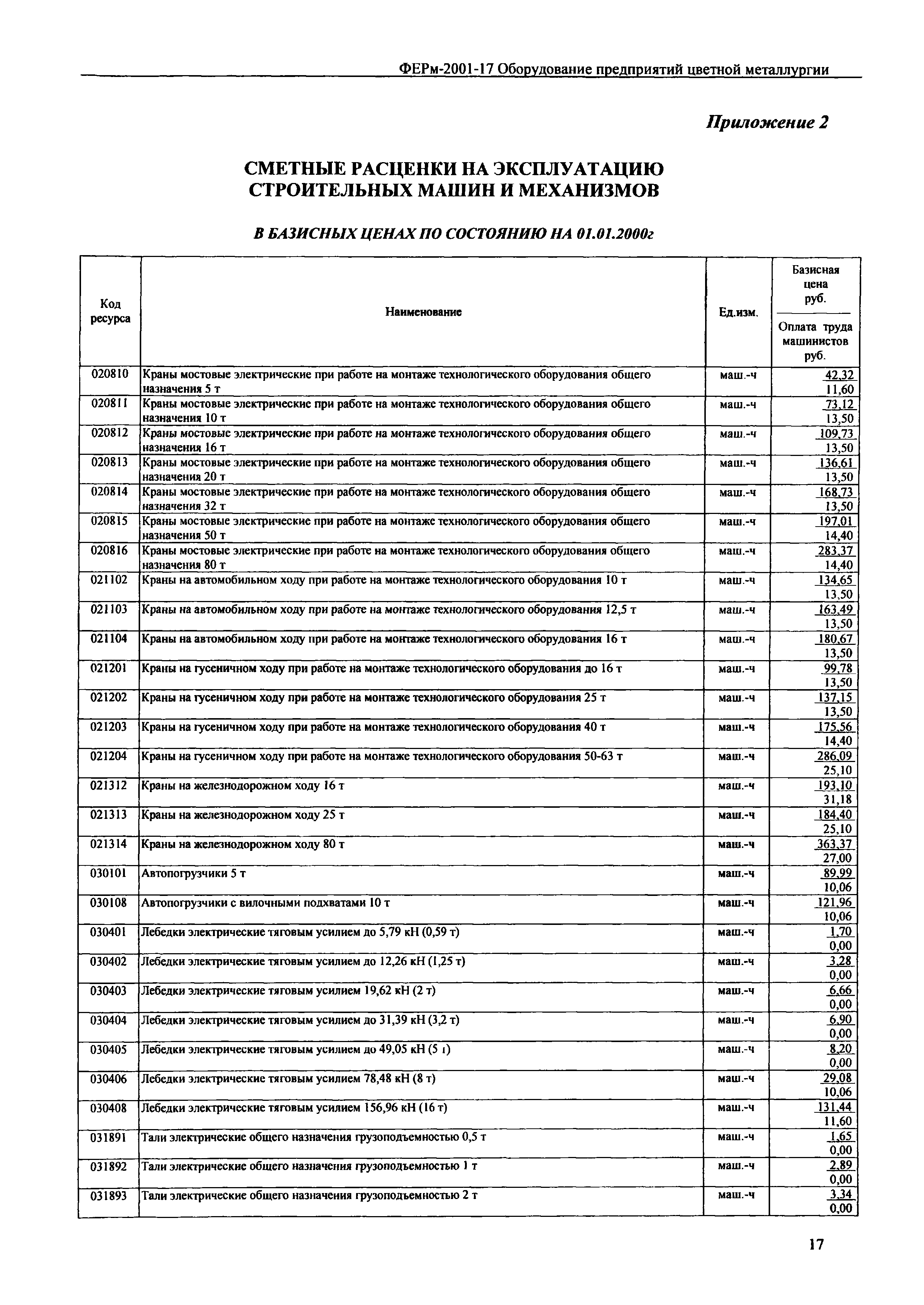 ФЕРм 2001-17