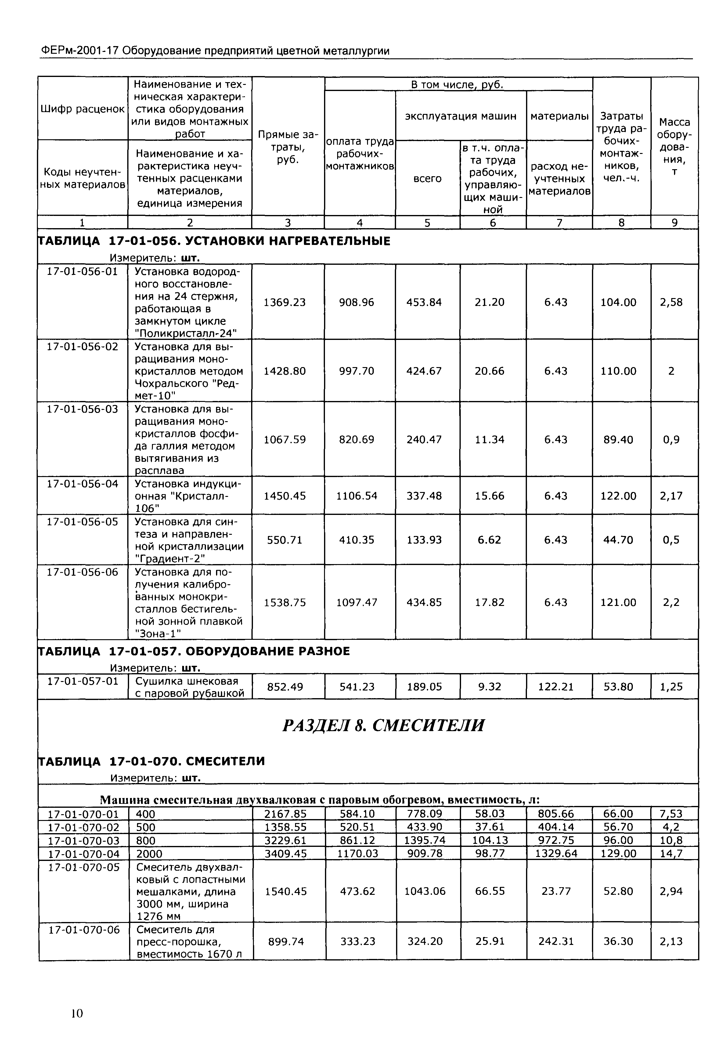 ФЕРм 2001-17