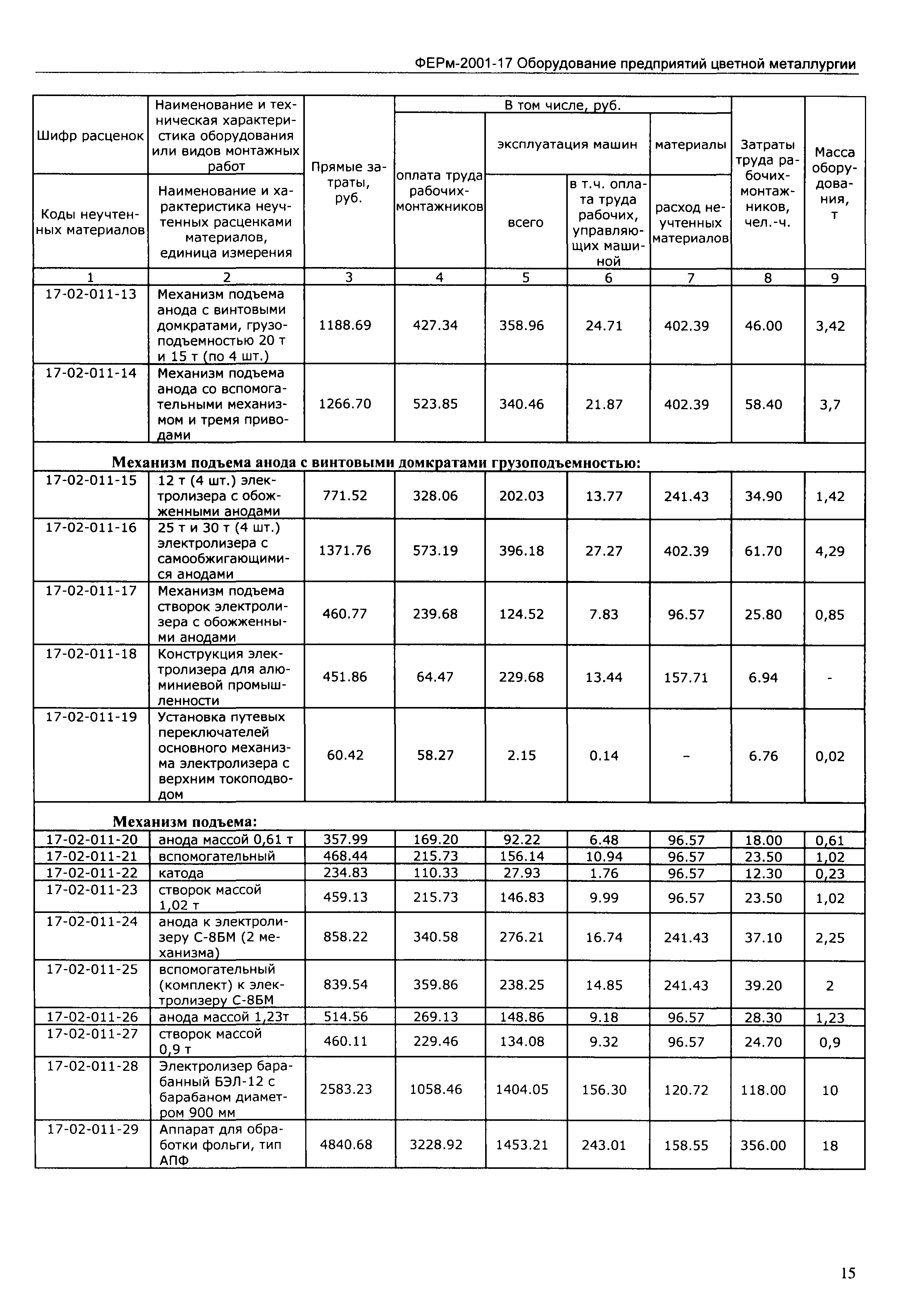 ФЕРм 2001-17