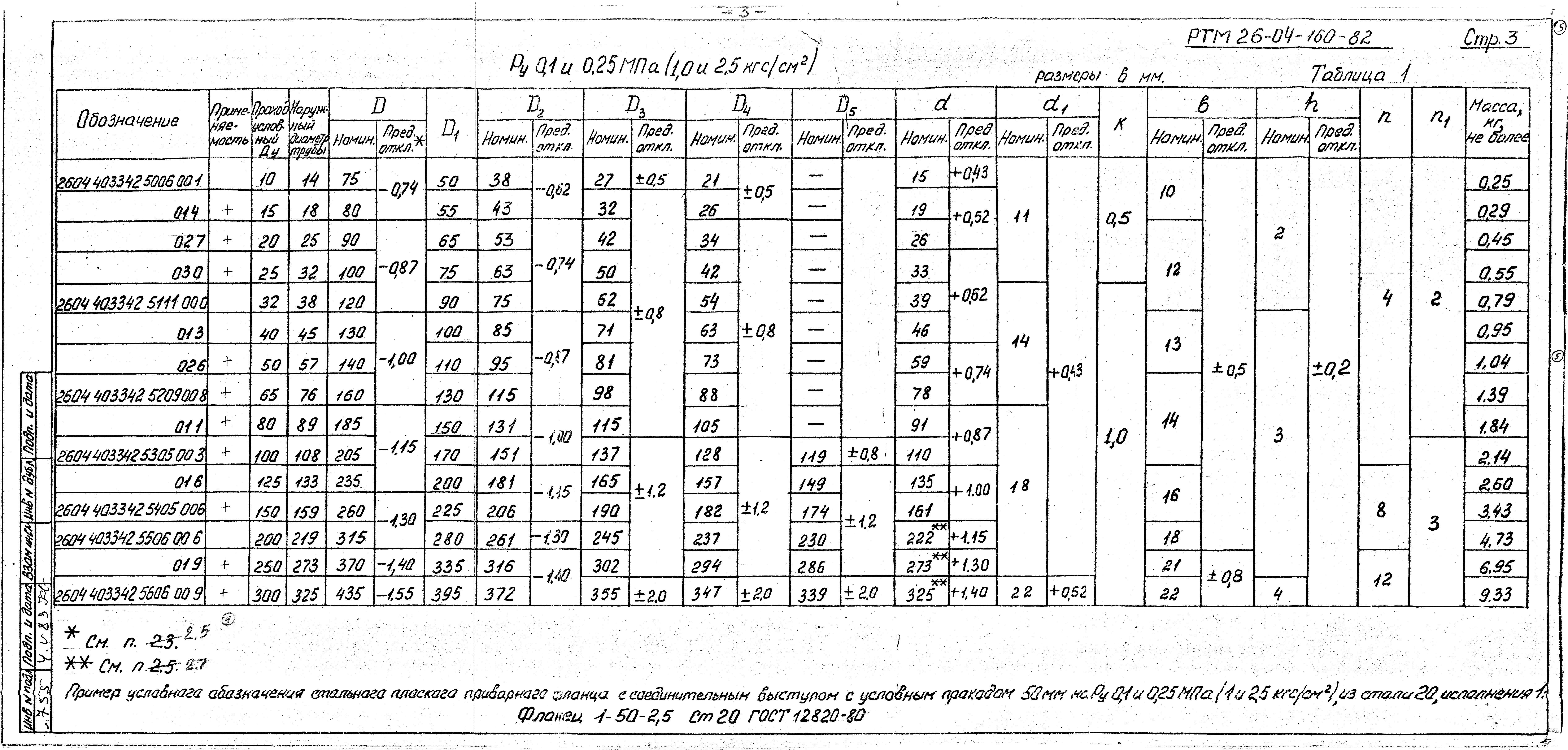 РТМ 26-04-160-82