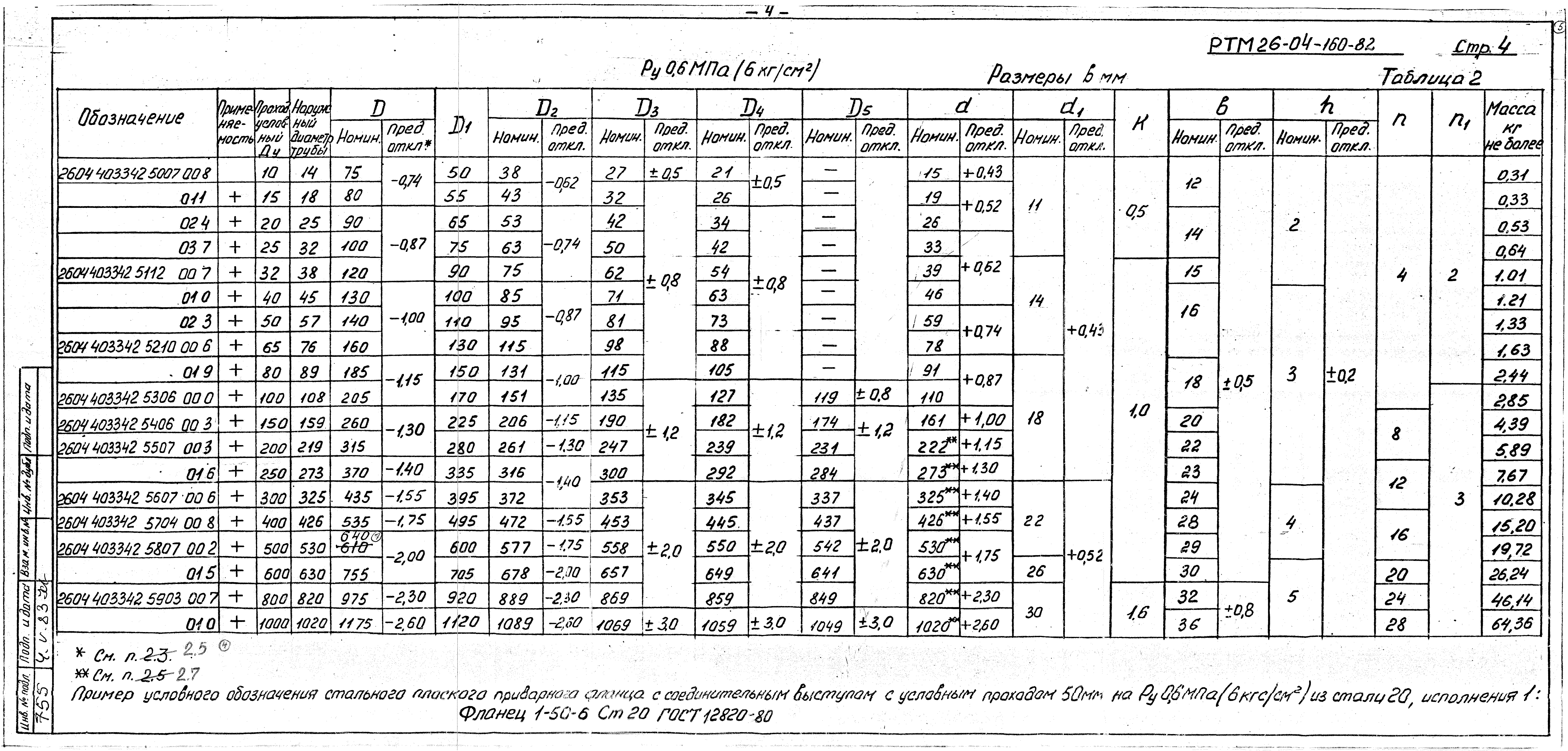 РТМ 26-04-160-82