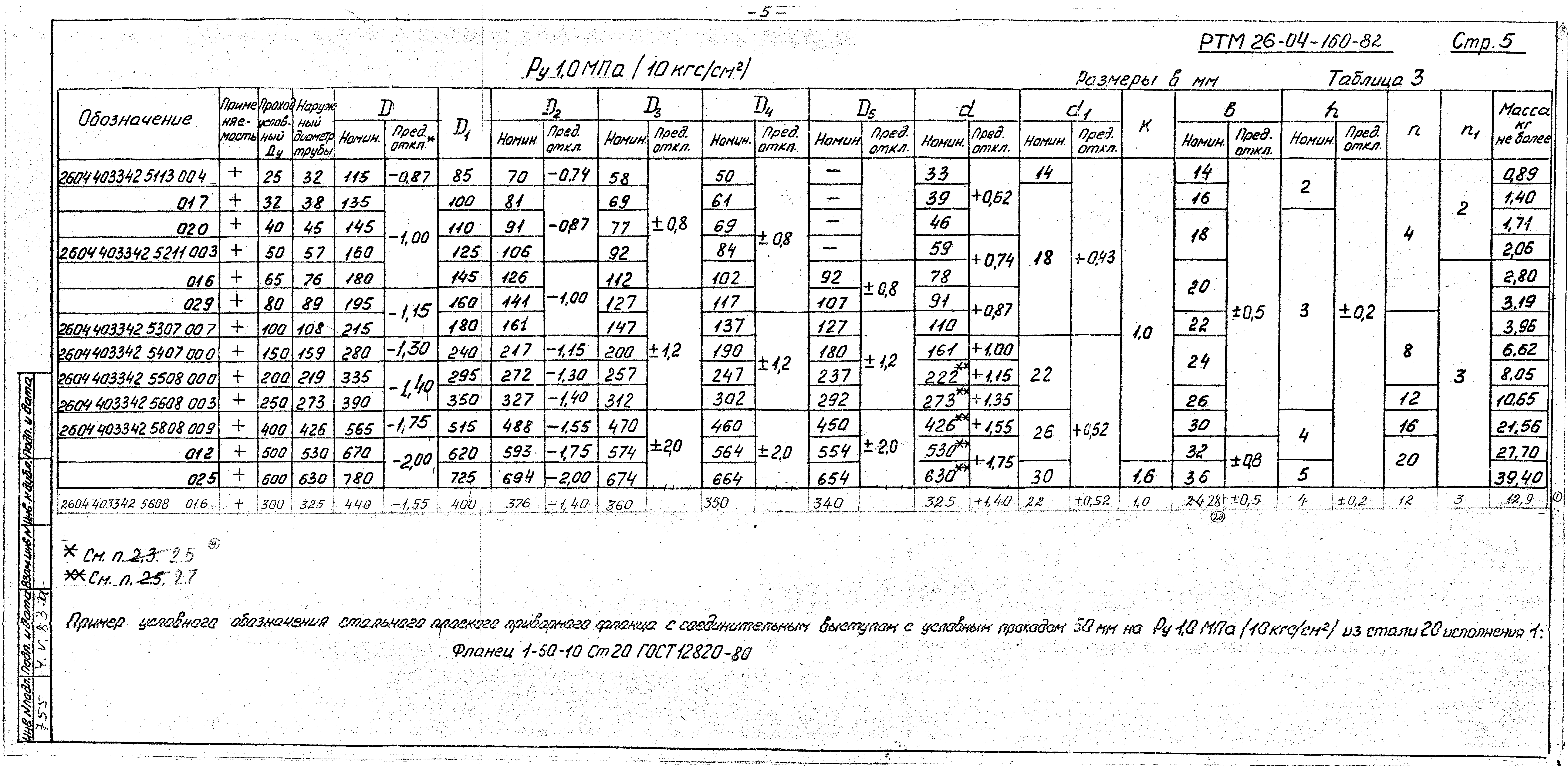 РТМ 26-04-160-82