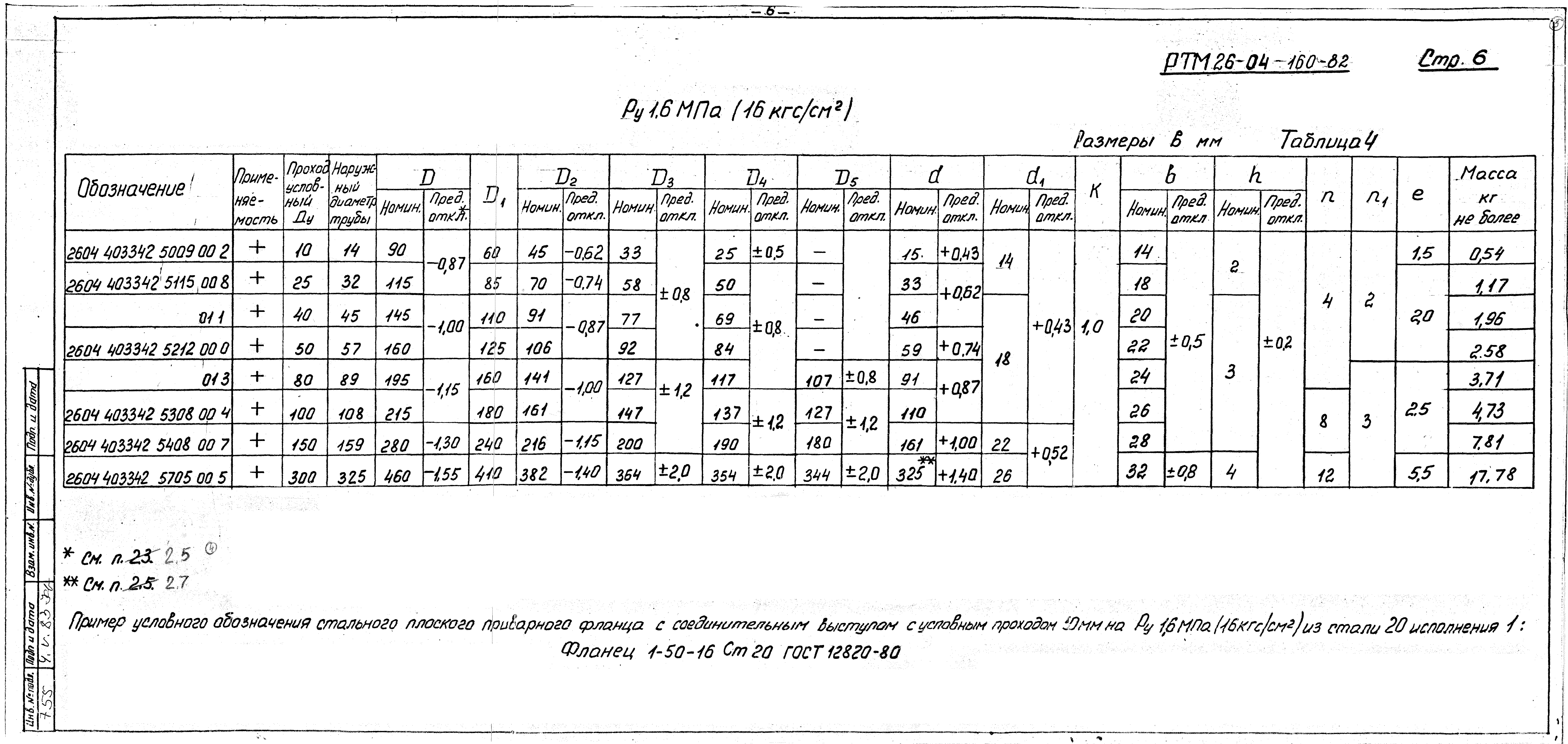 РТМ 26-04-160-82