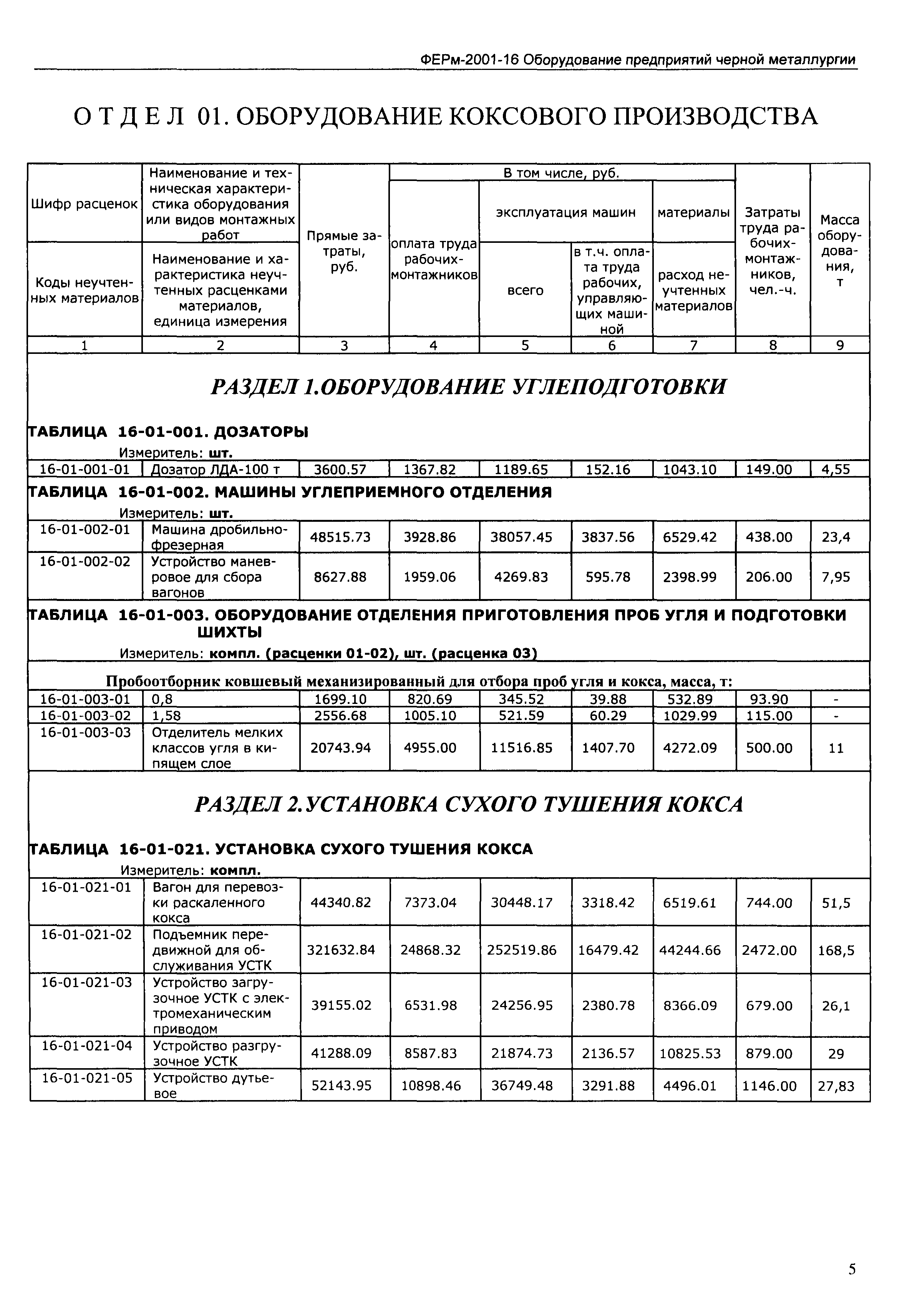 ФЕРм 2001-16