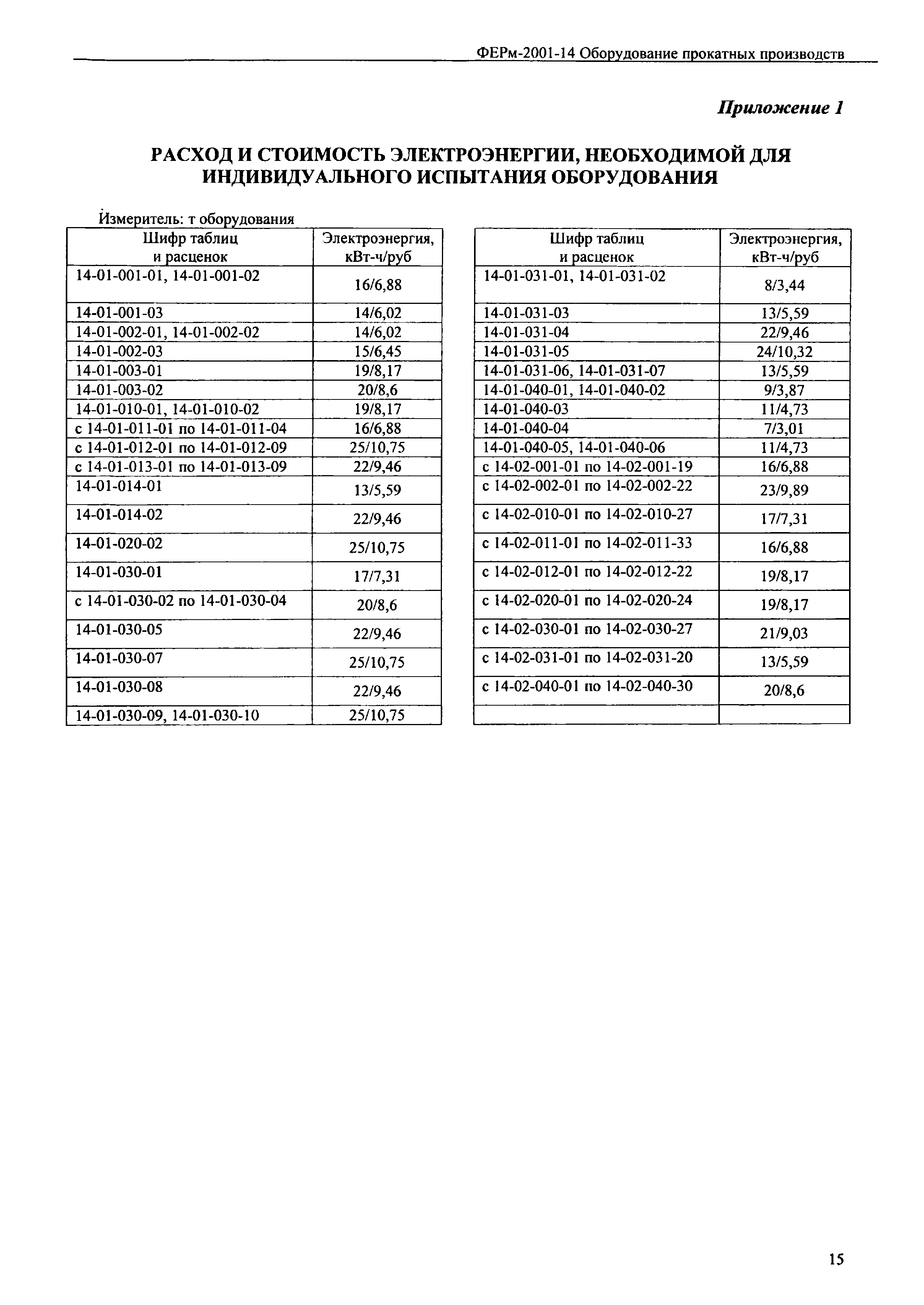 ФЕРм 2001-14