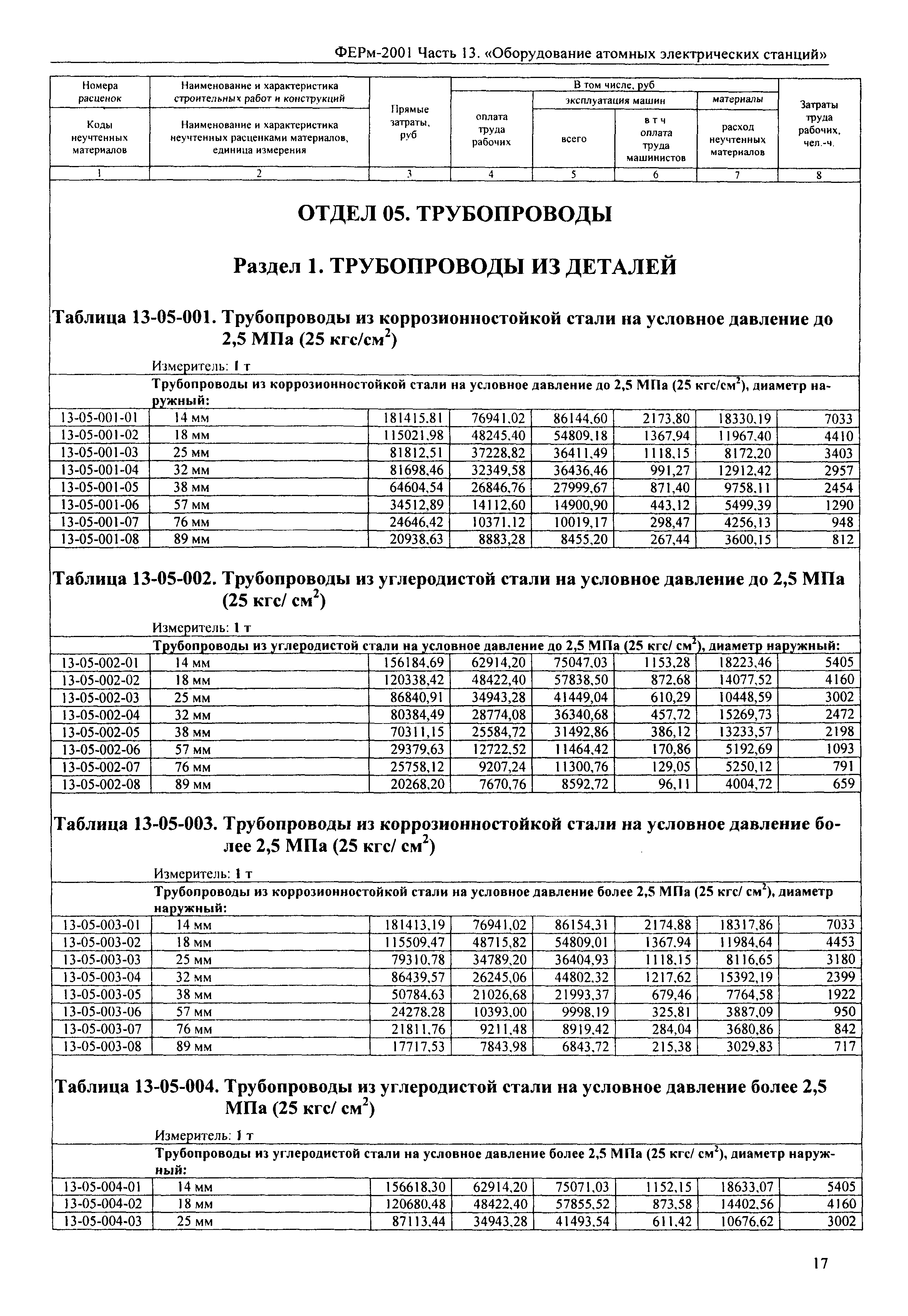 ФЕРм 2001-13