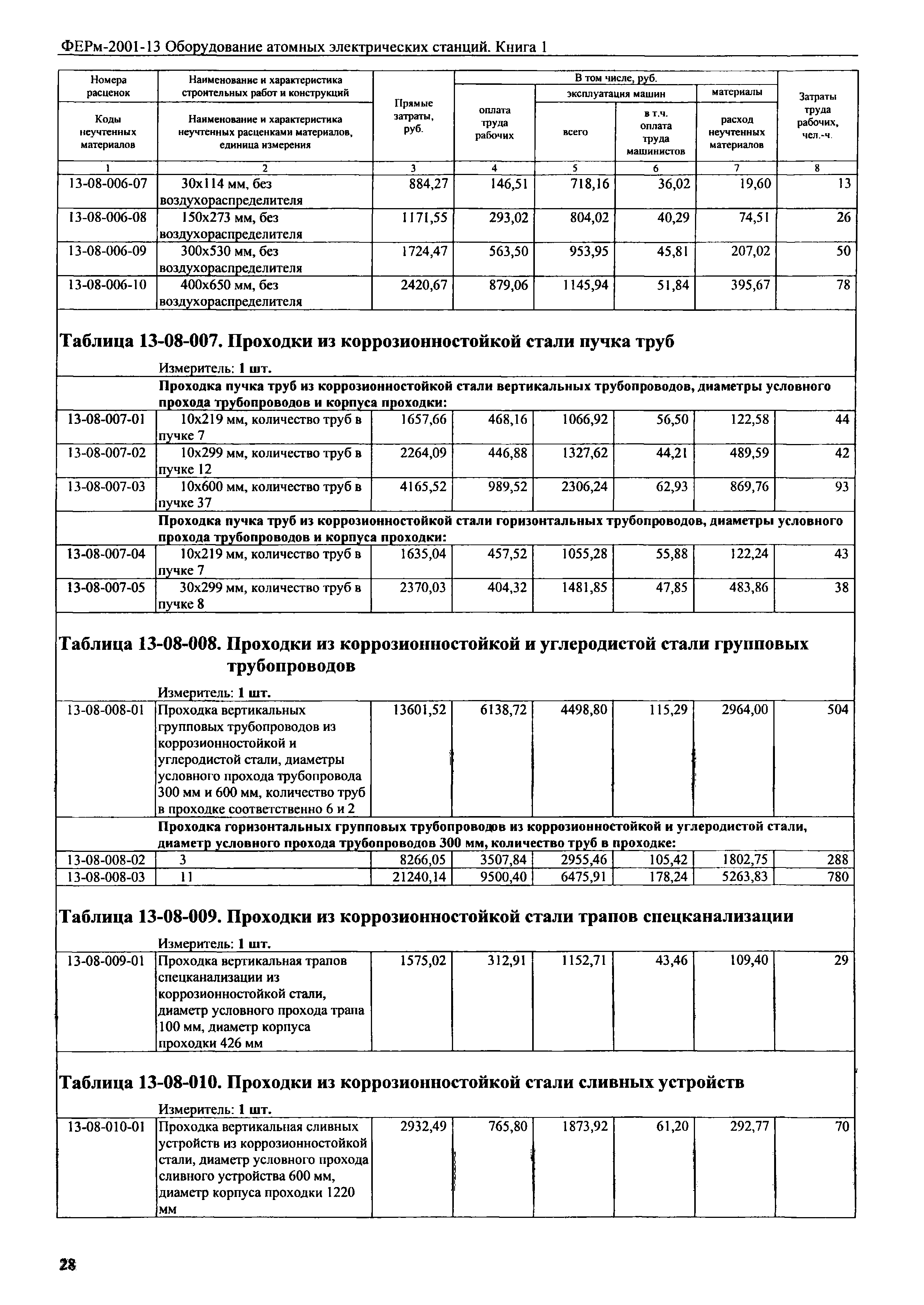 ФЕРм 2001-13