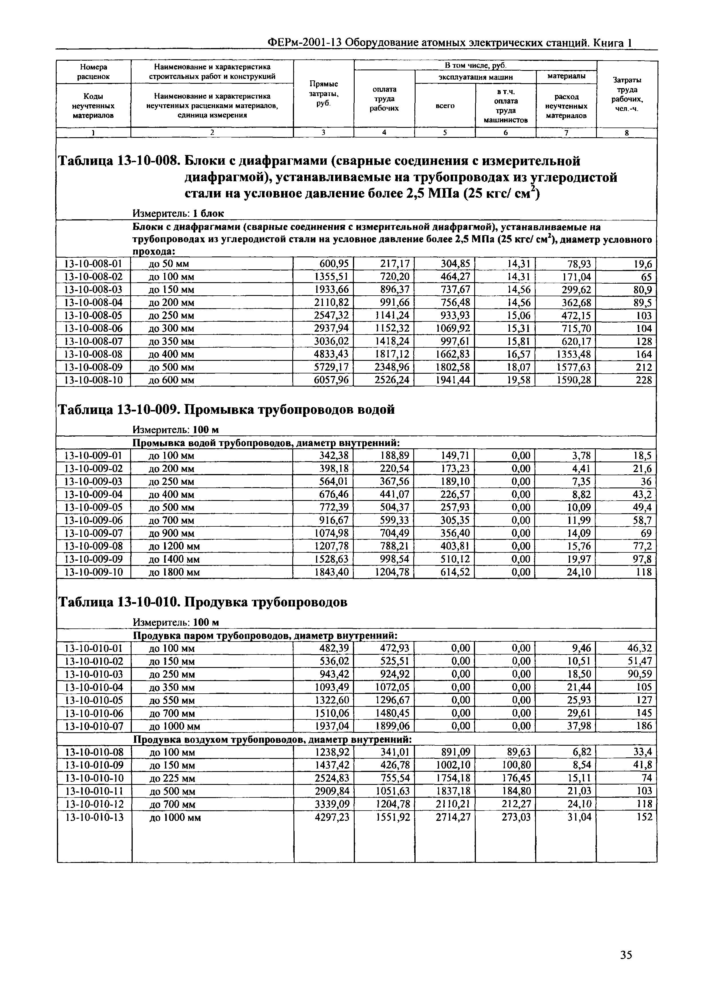 ФЕРм 2001-13