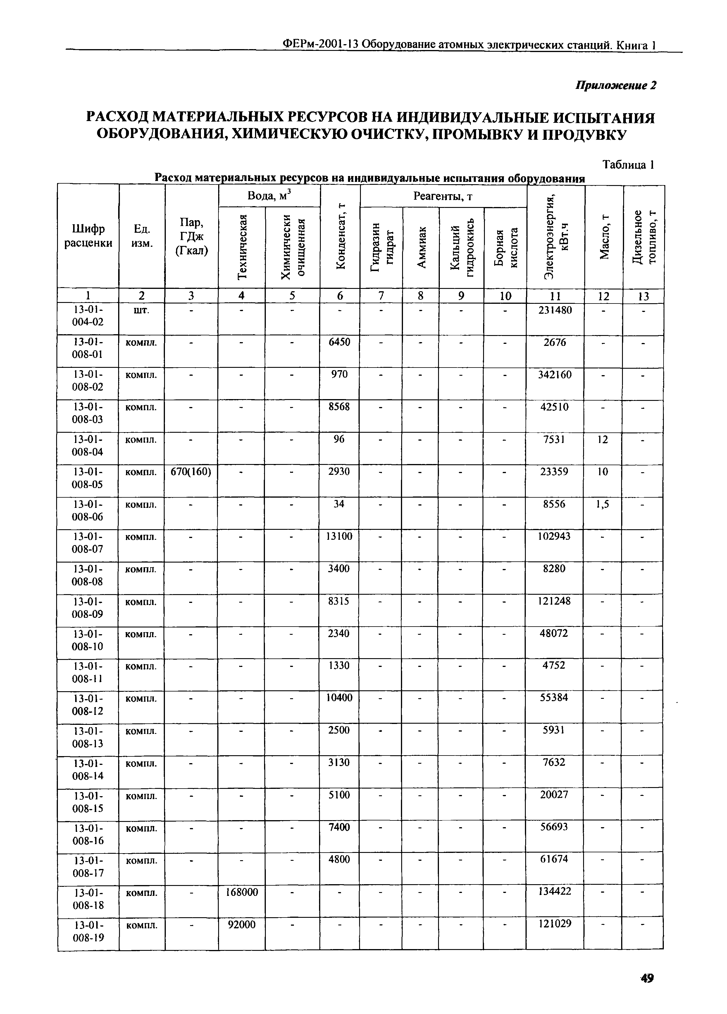 ФЕРм 2001-13