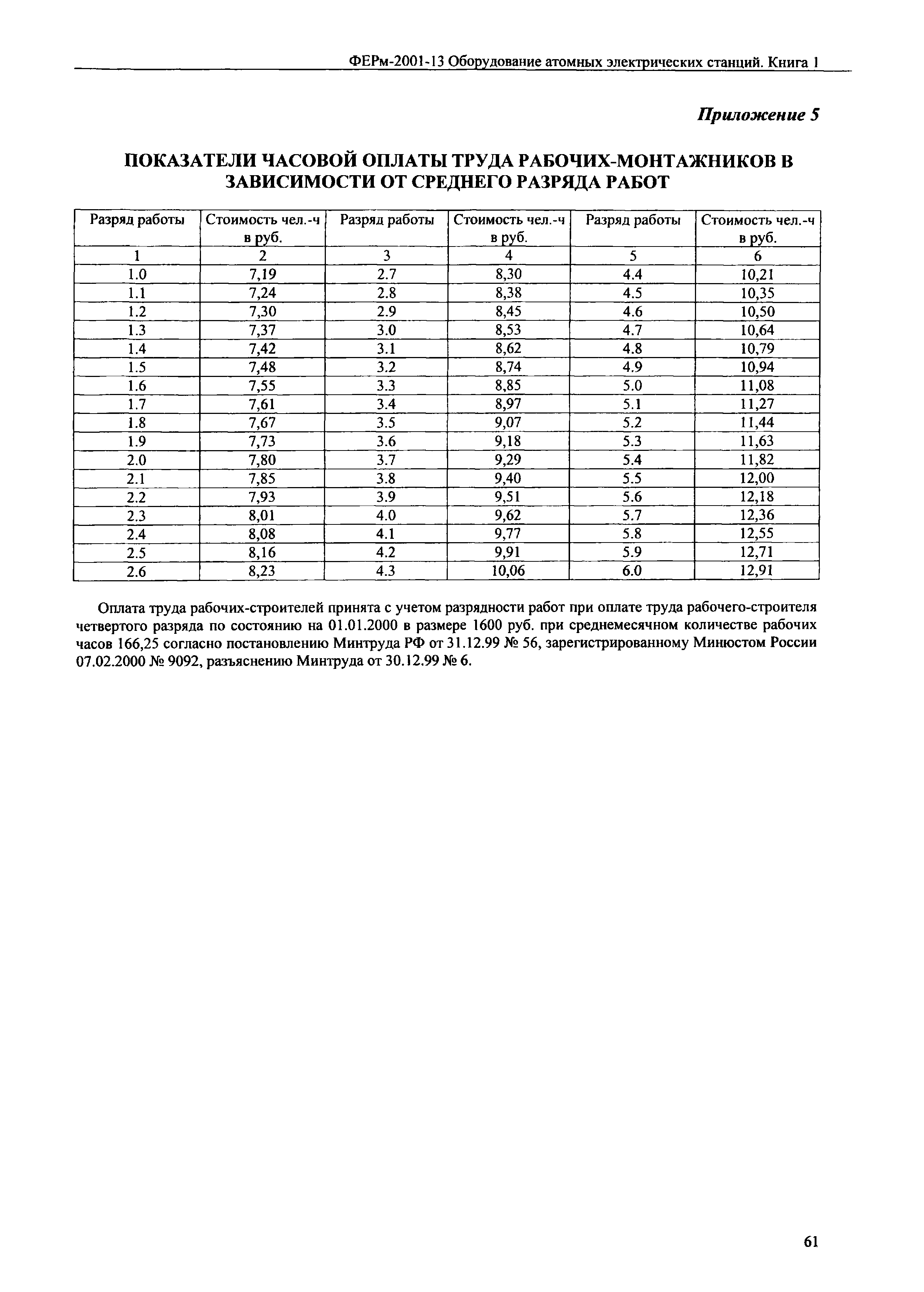 ФЕРм 2001-13