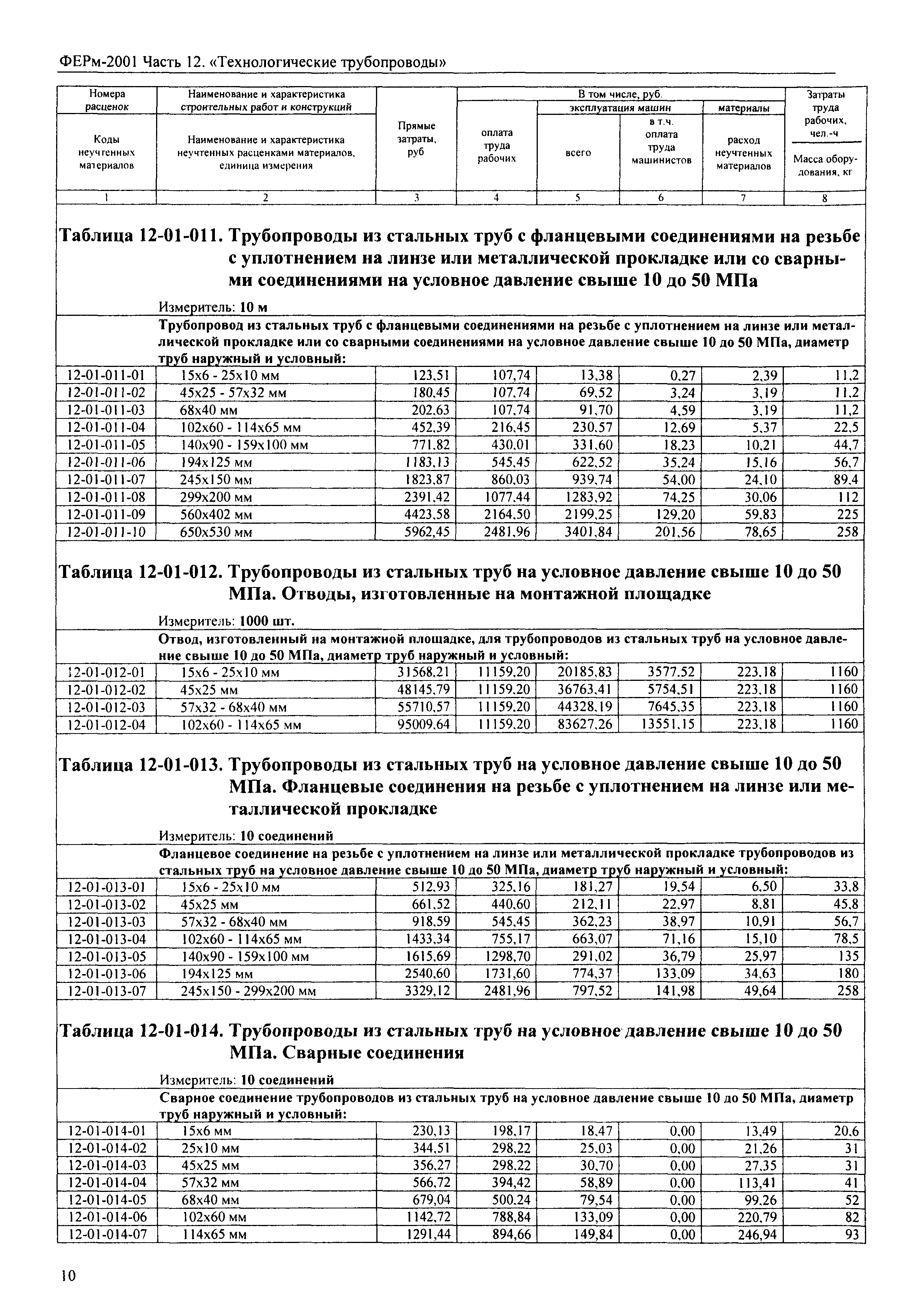 ФЕРм 2001-12