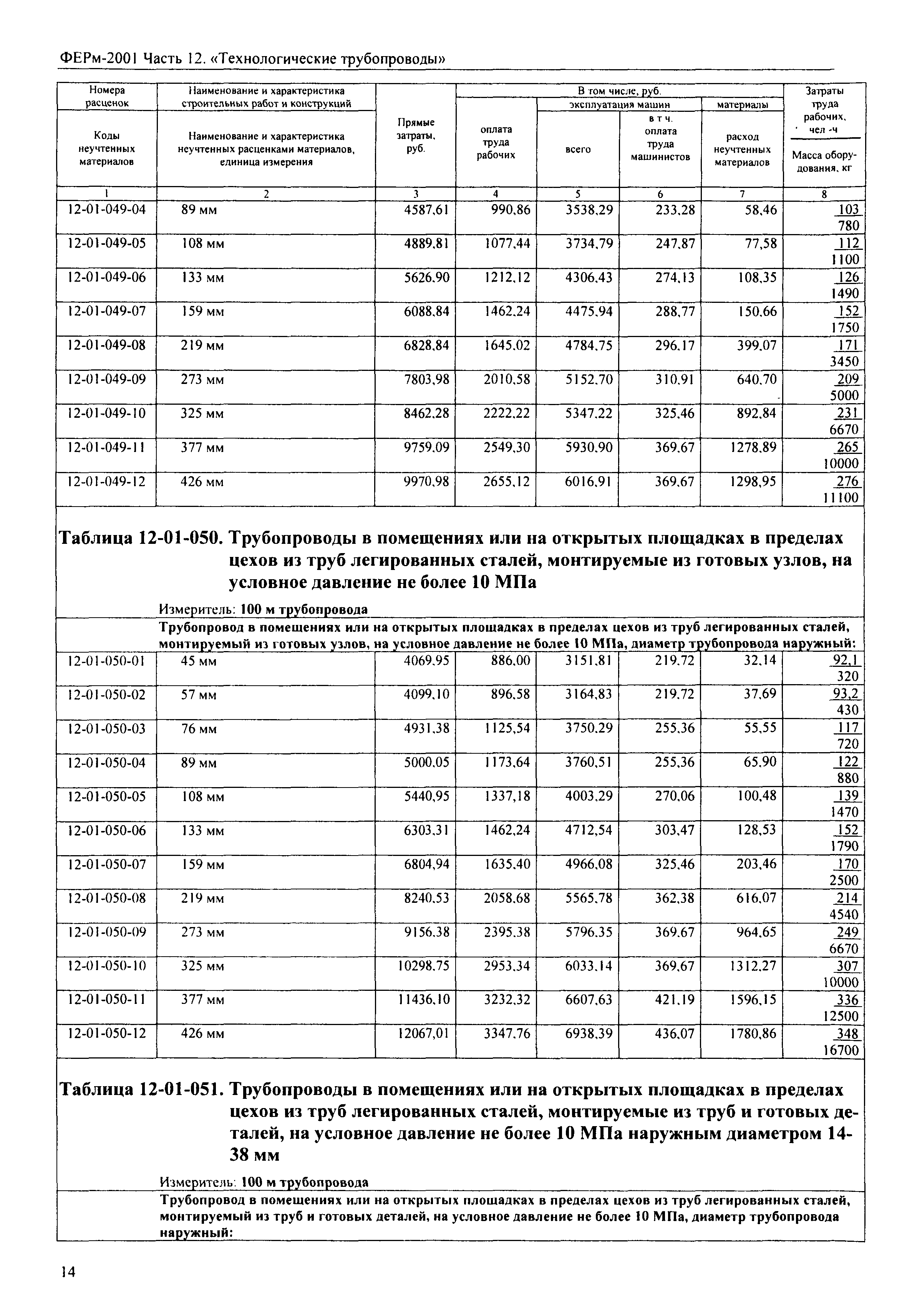 ФЕРм 2001-12