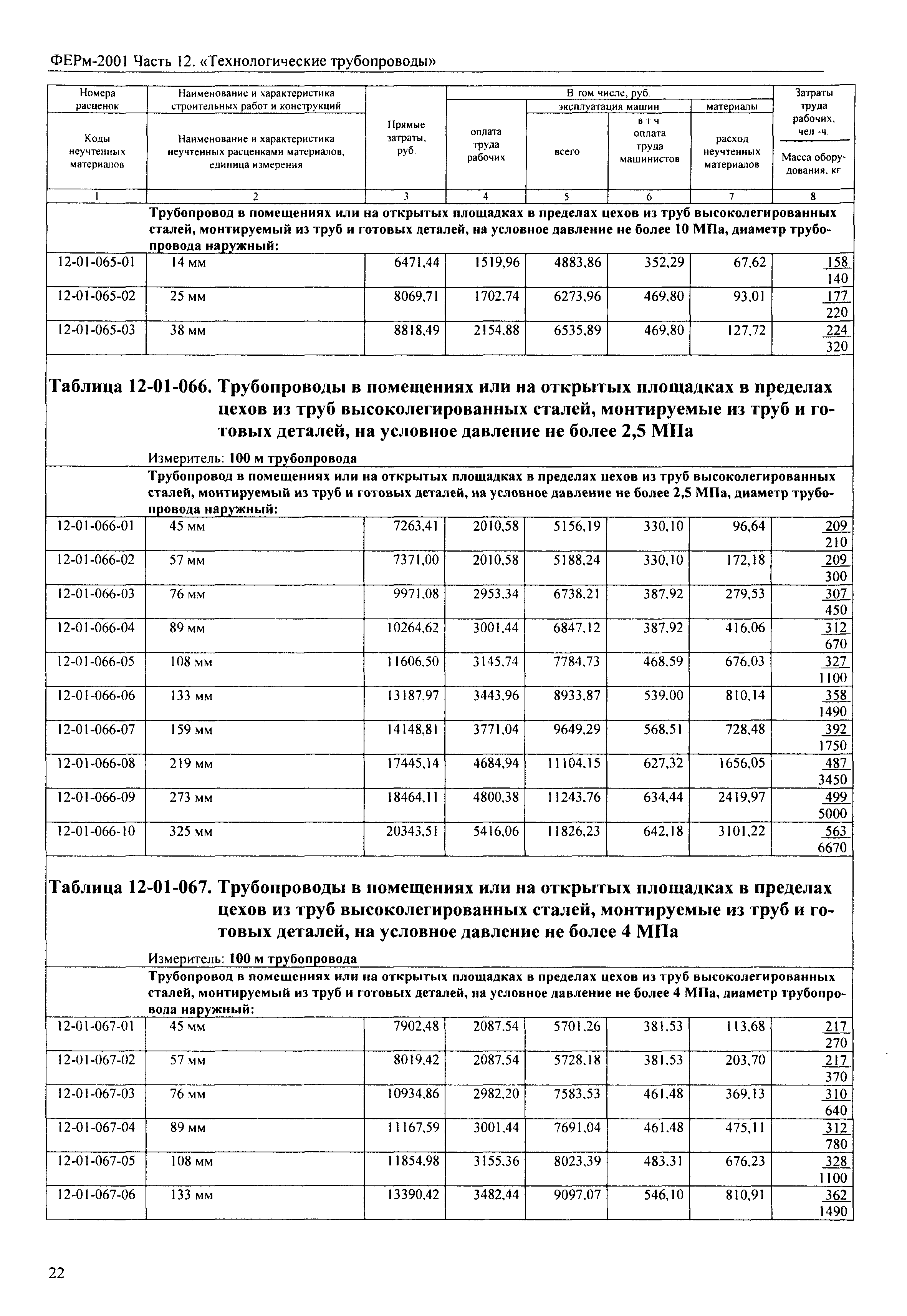 ФЕРм 2001-12