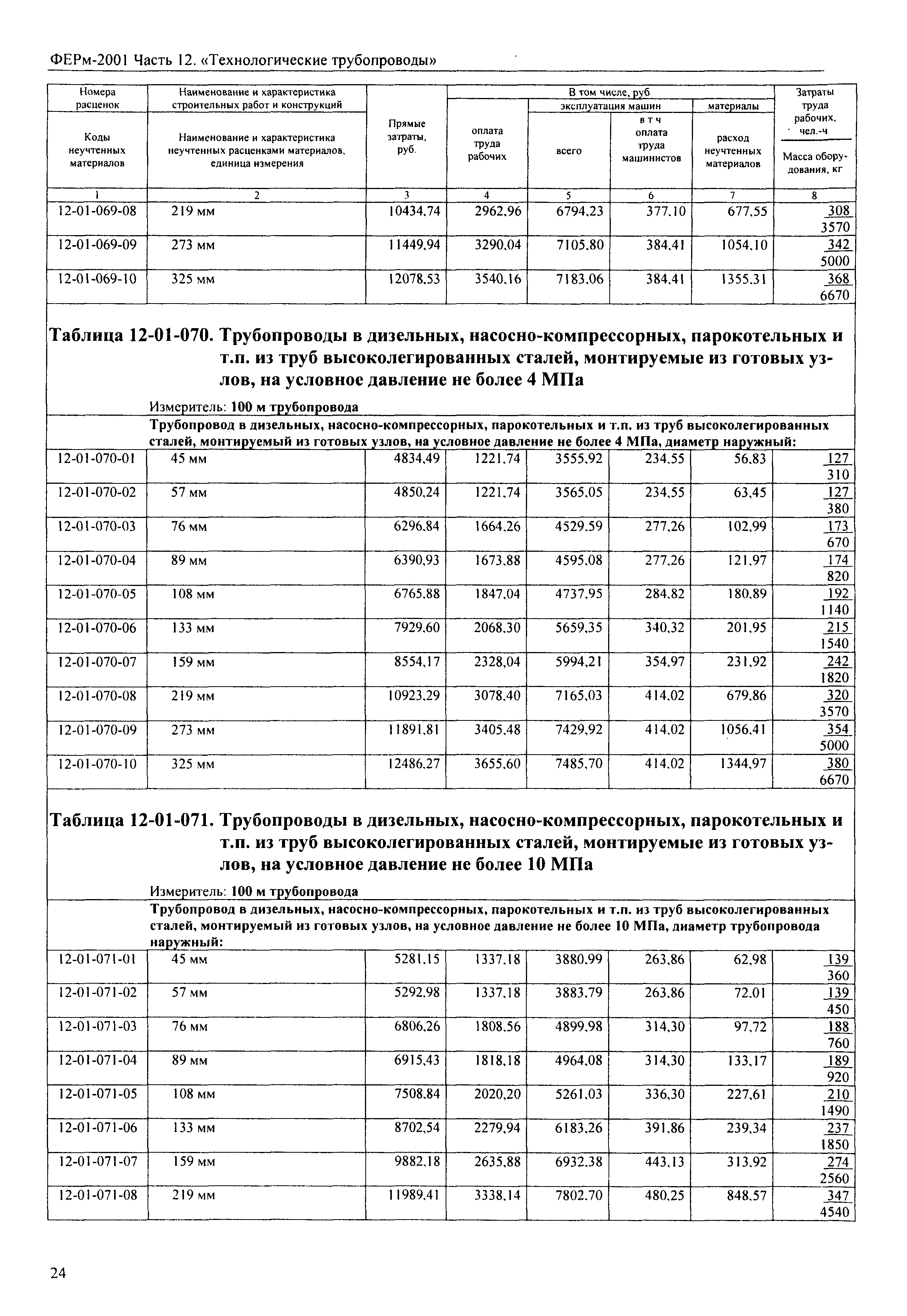 ФЕРм 2001-12