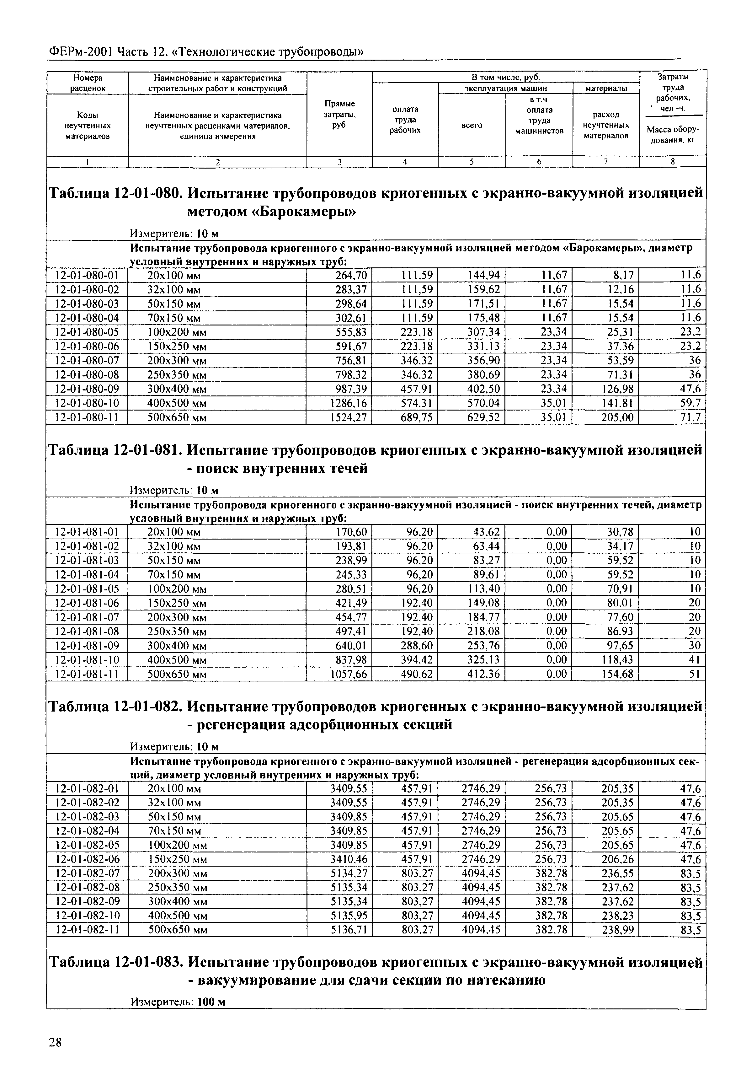 ФЕРм 2001-12