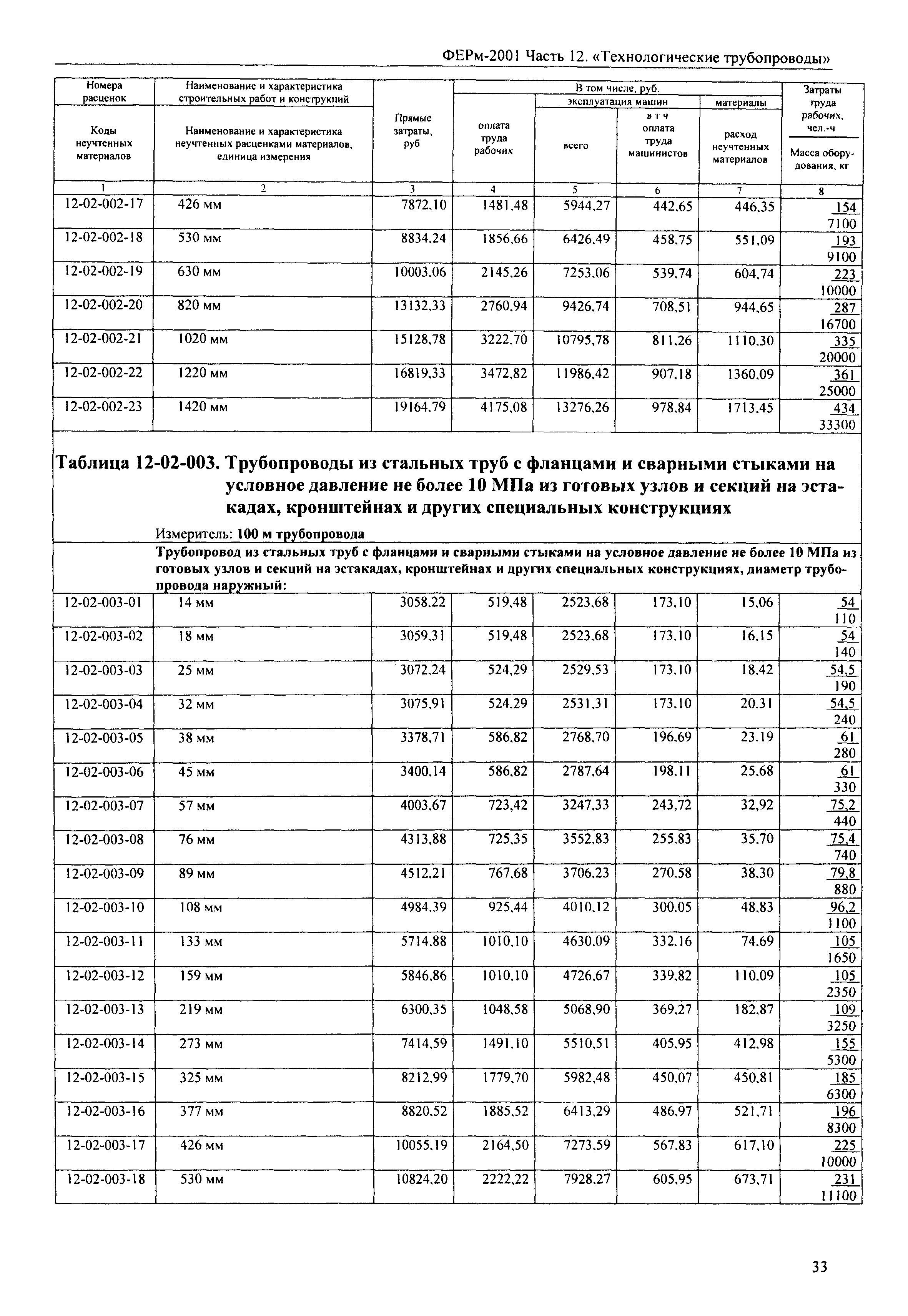 ФЕРм 2001-12