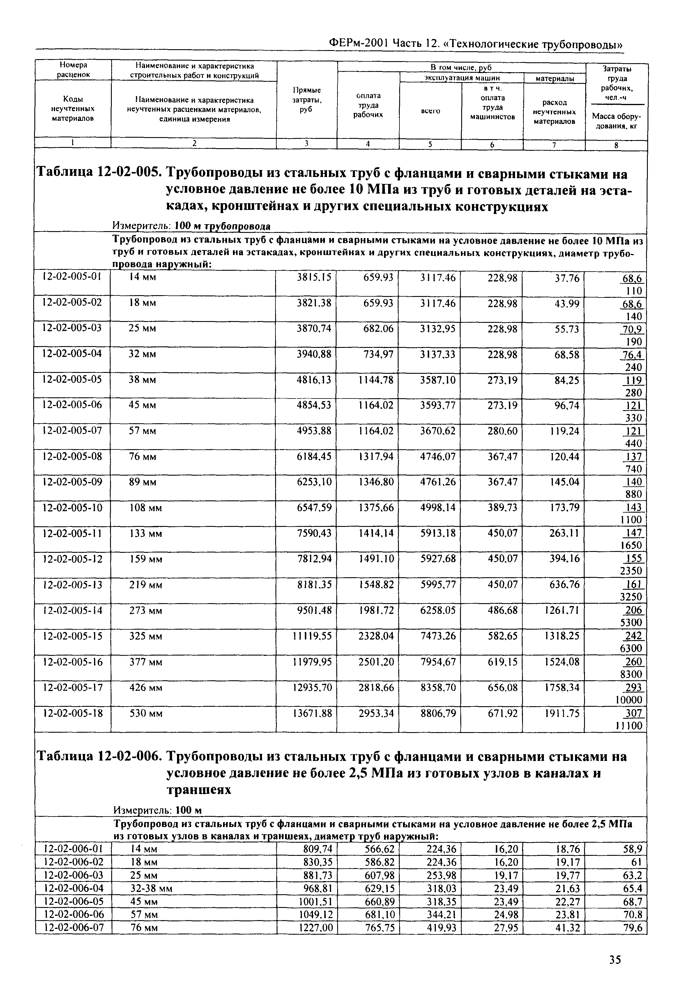 ФЕРм 2001-12