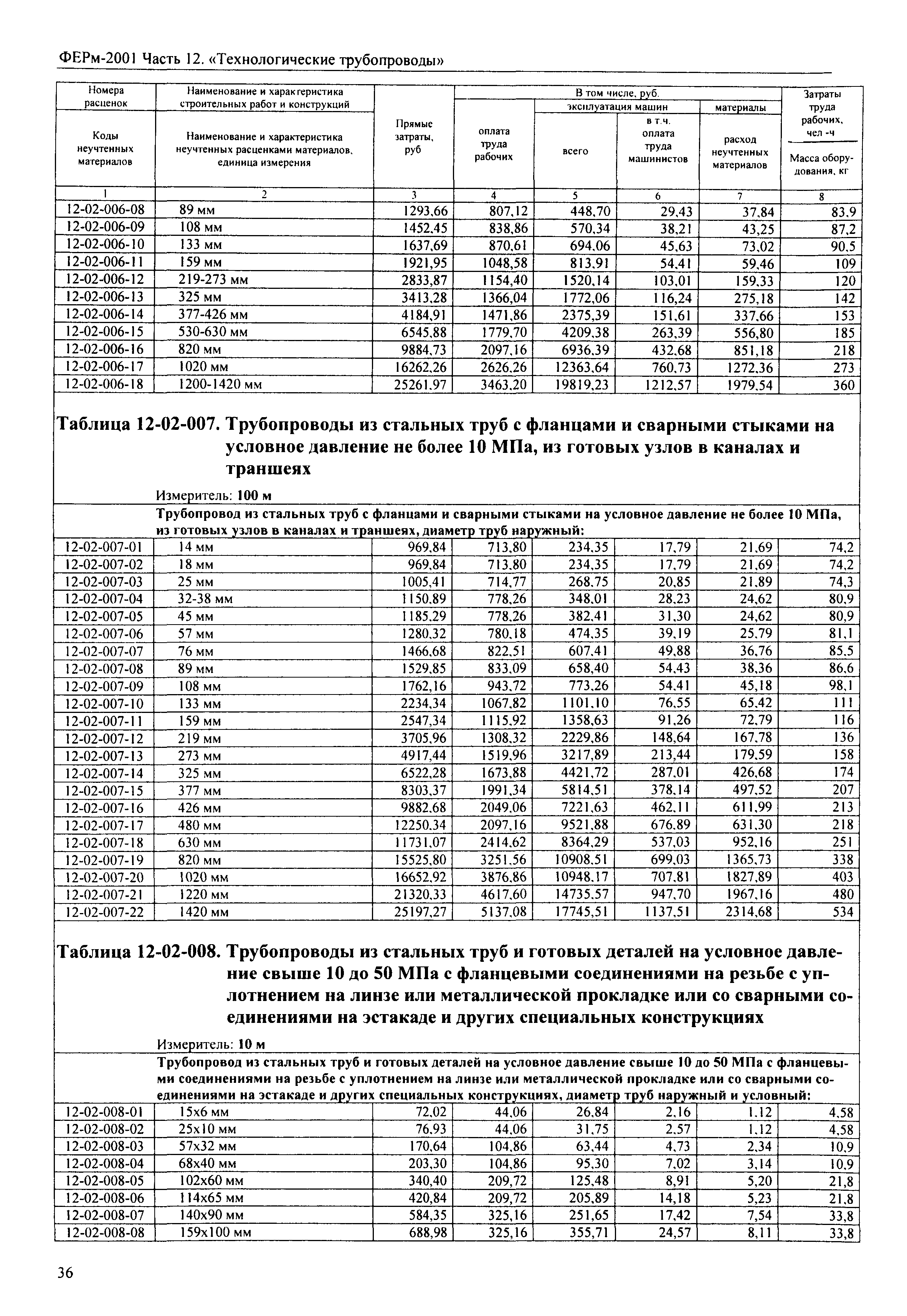 ФЕРм 2001-12