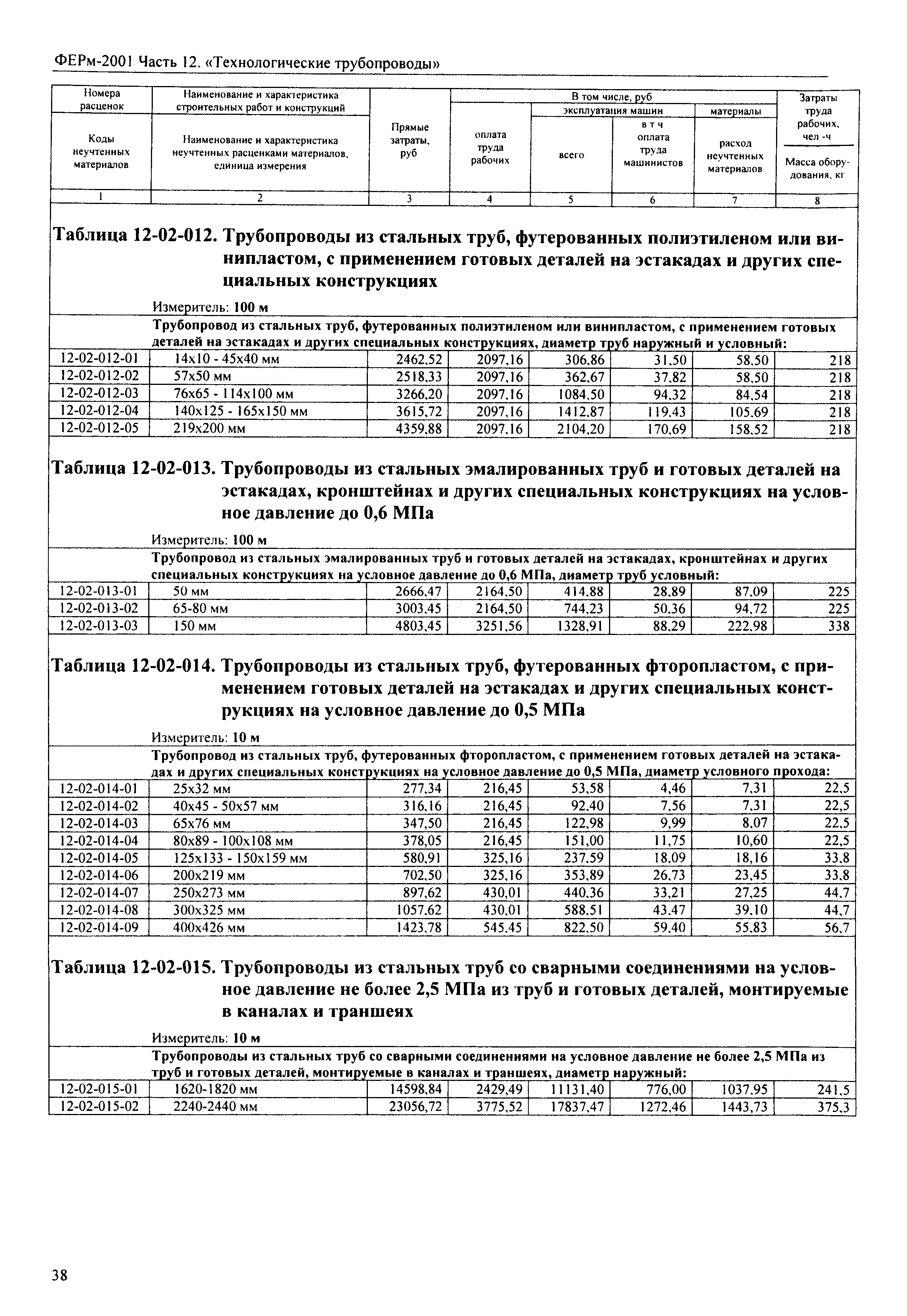 ФЕРм 2001-12