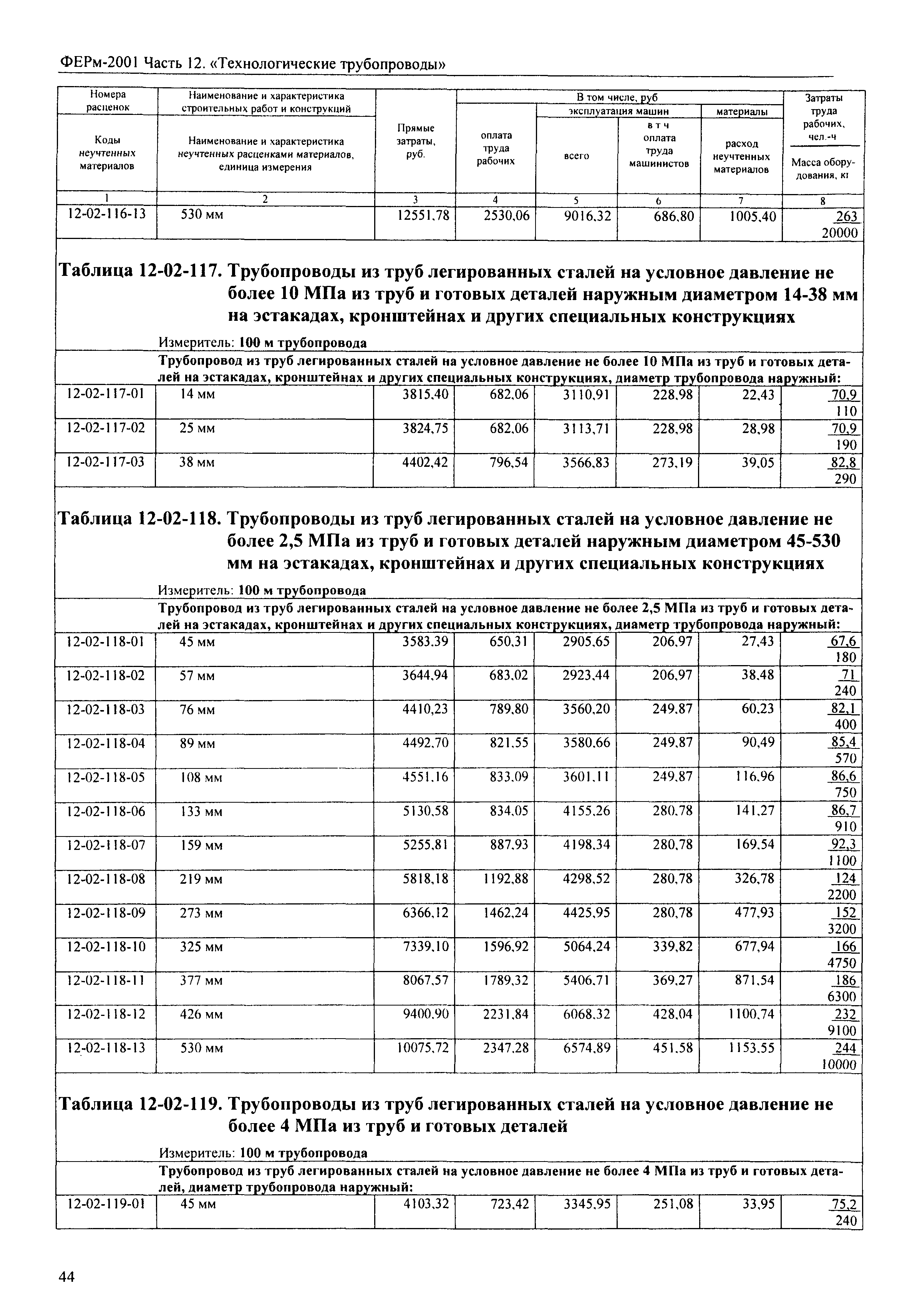 ФЕРм 2001-12