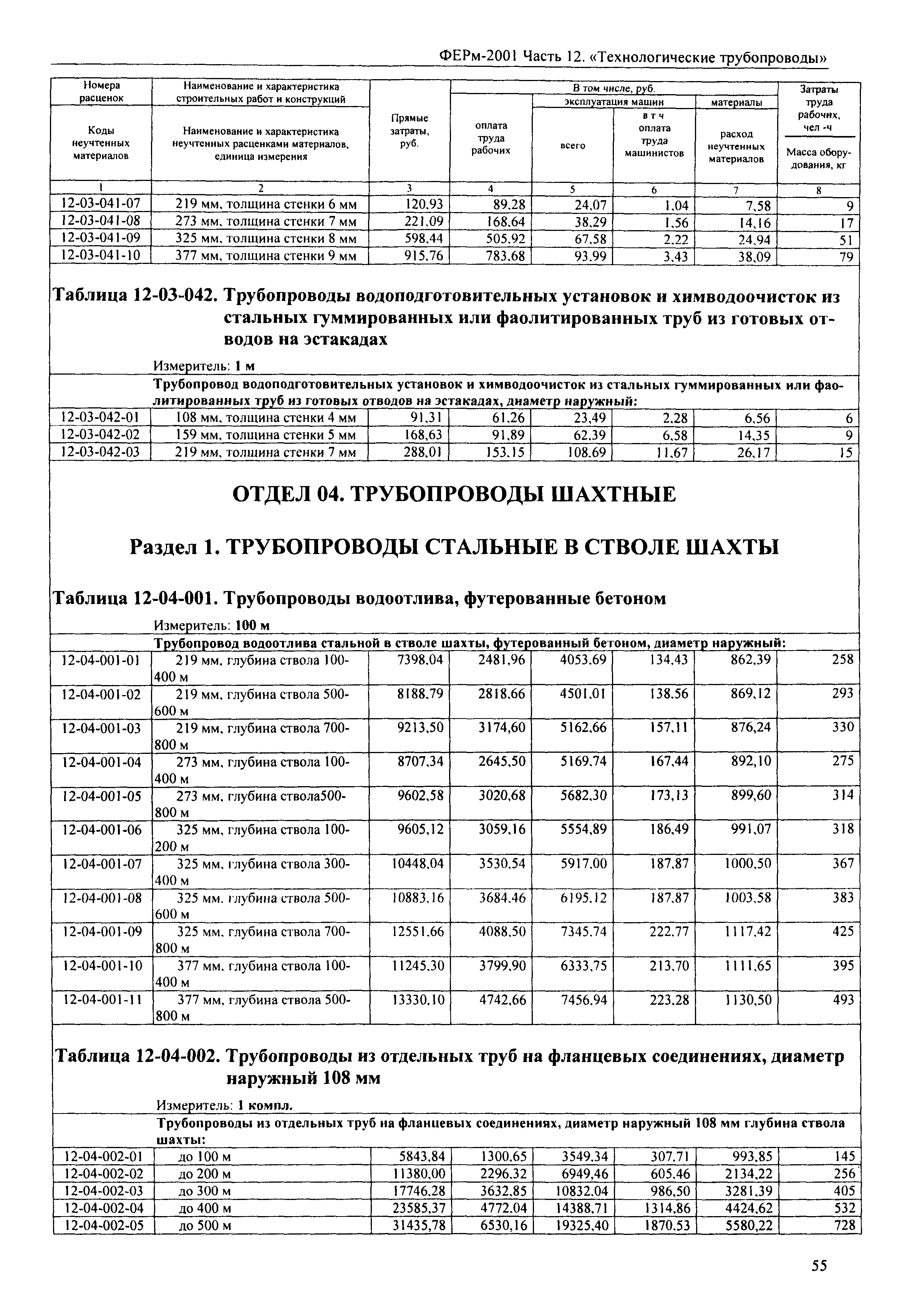 ФЕРм 2001-12