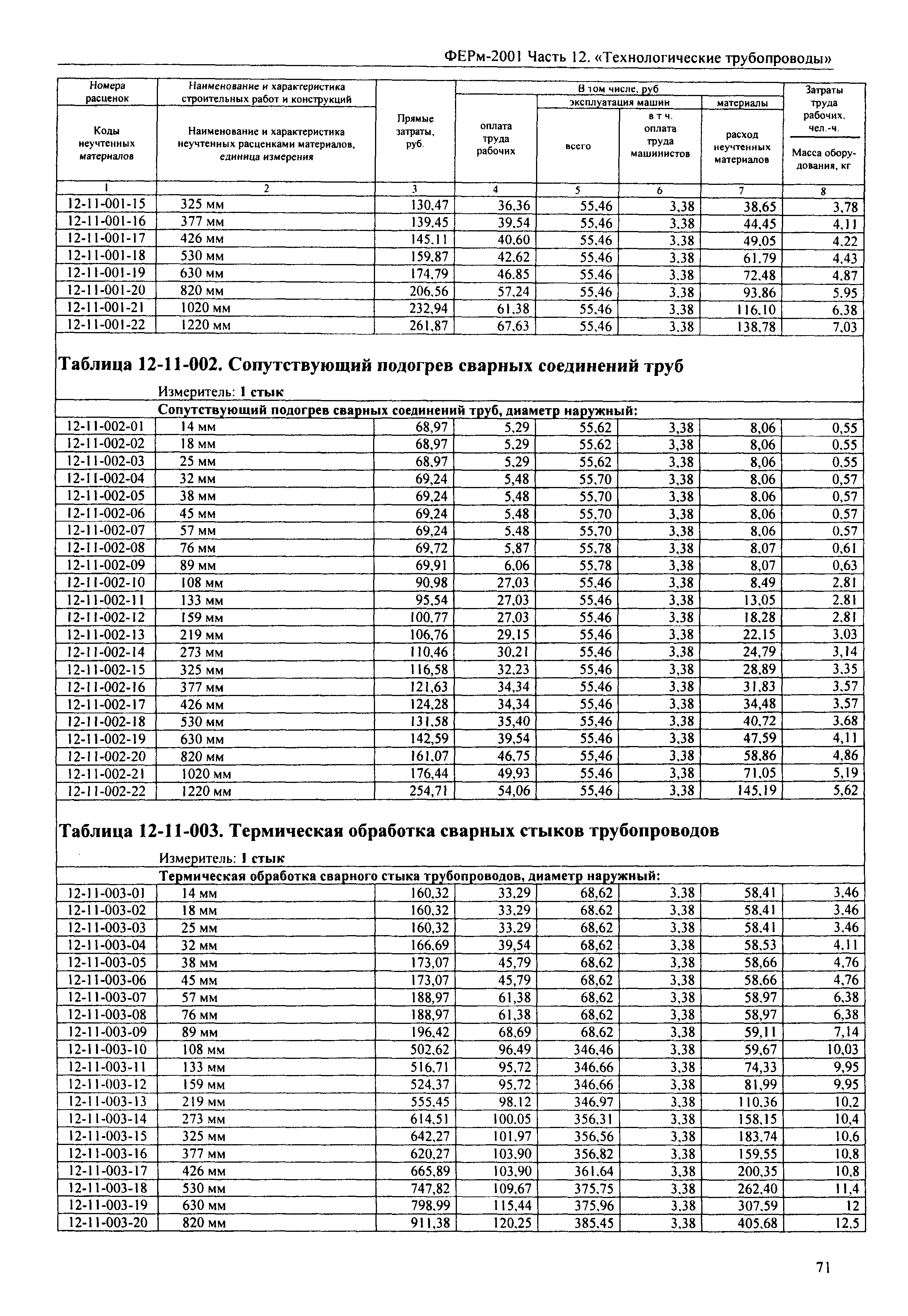 ФЕРм 2001-12