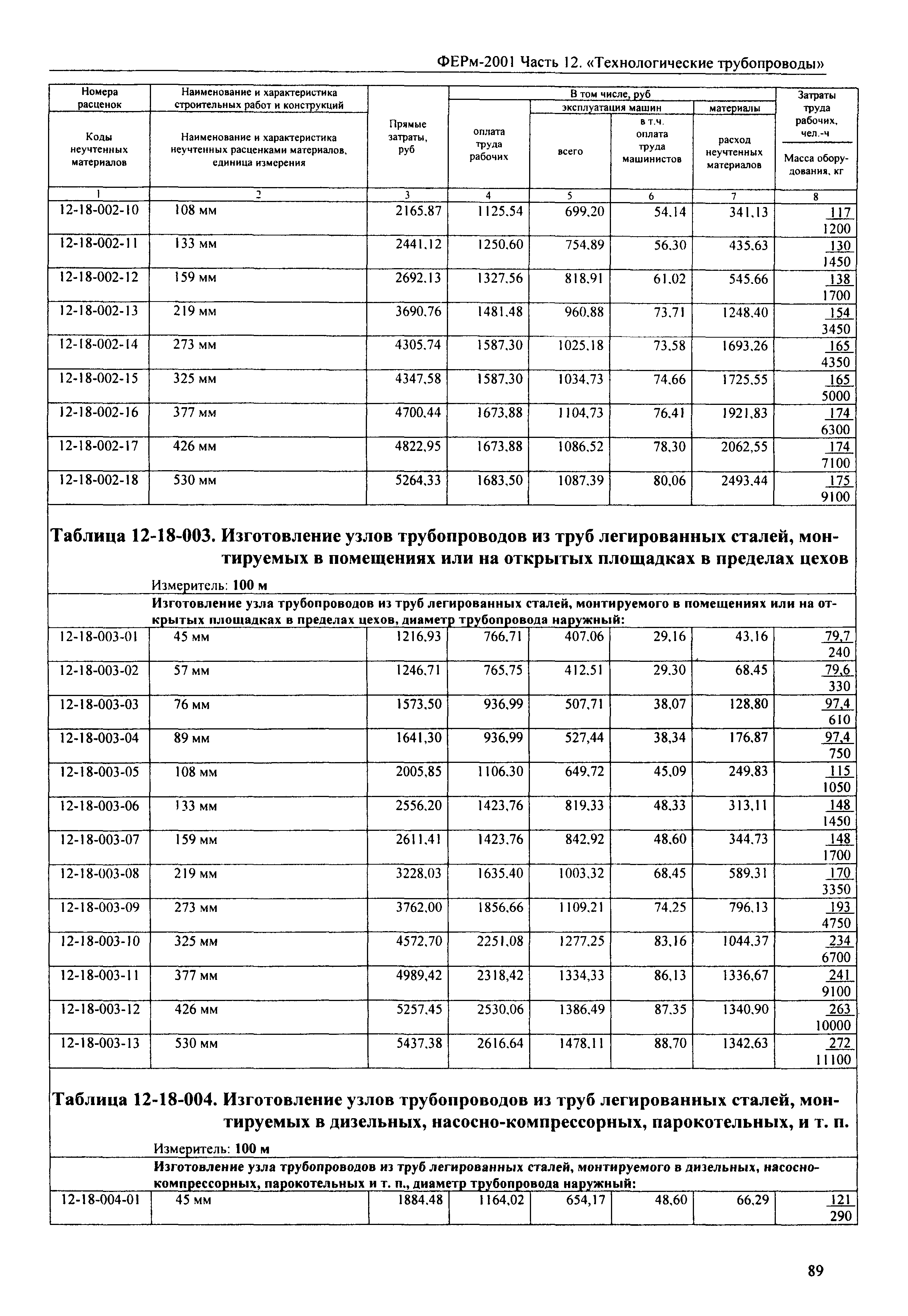 ФЕРм 2001-12