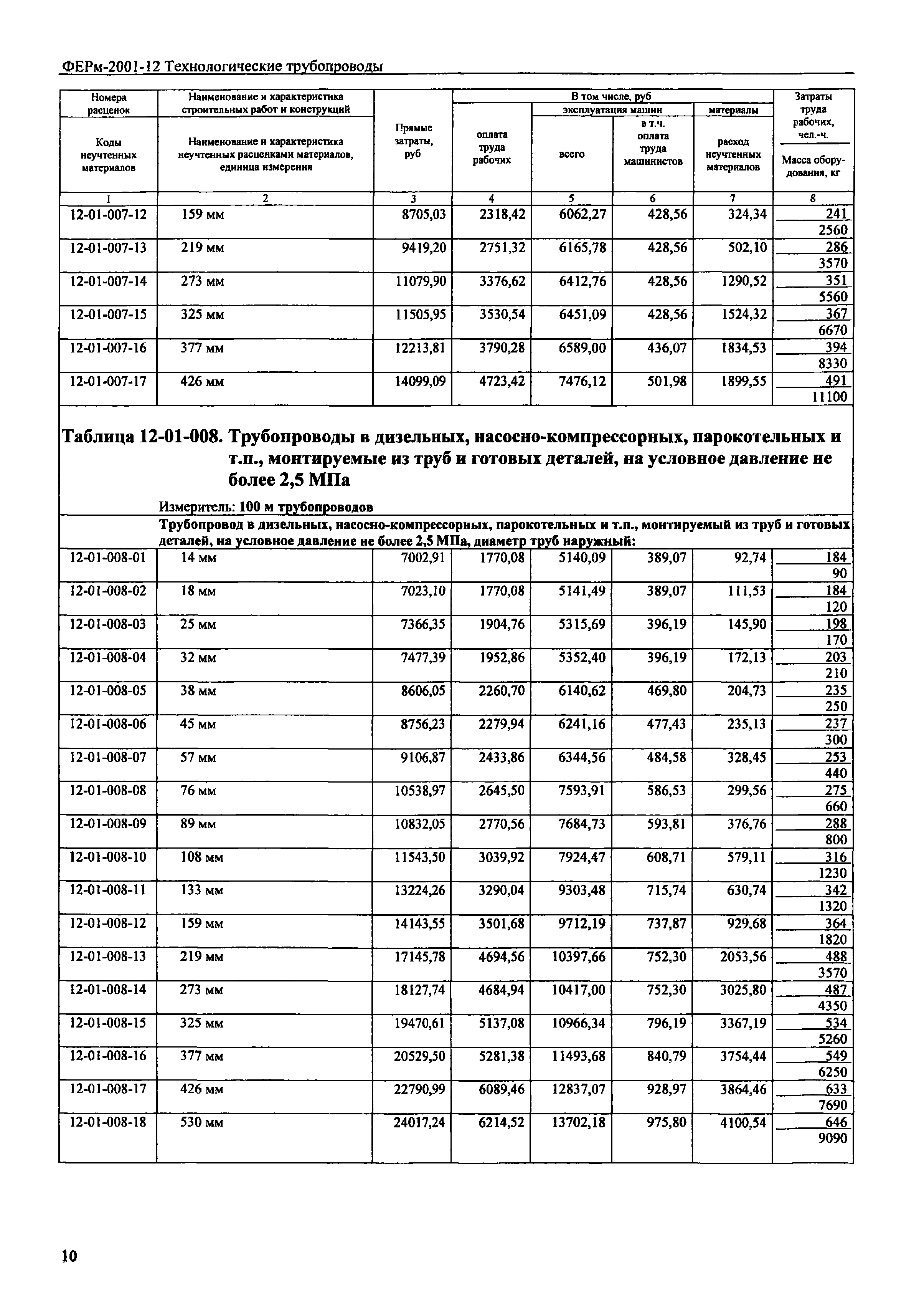 ФЕРм 2001-12