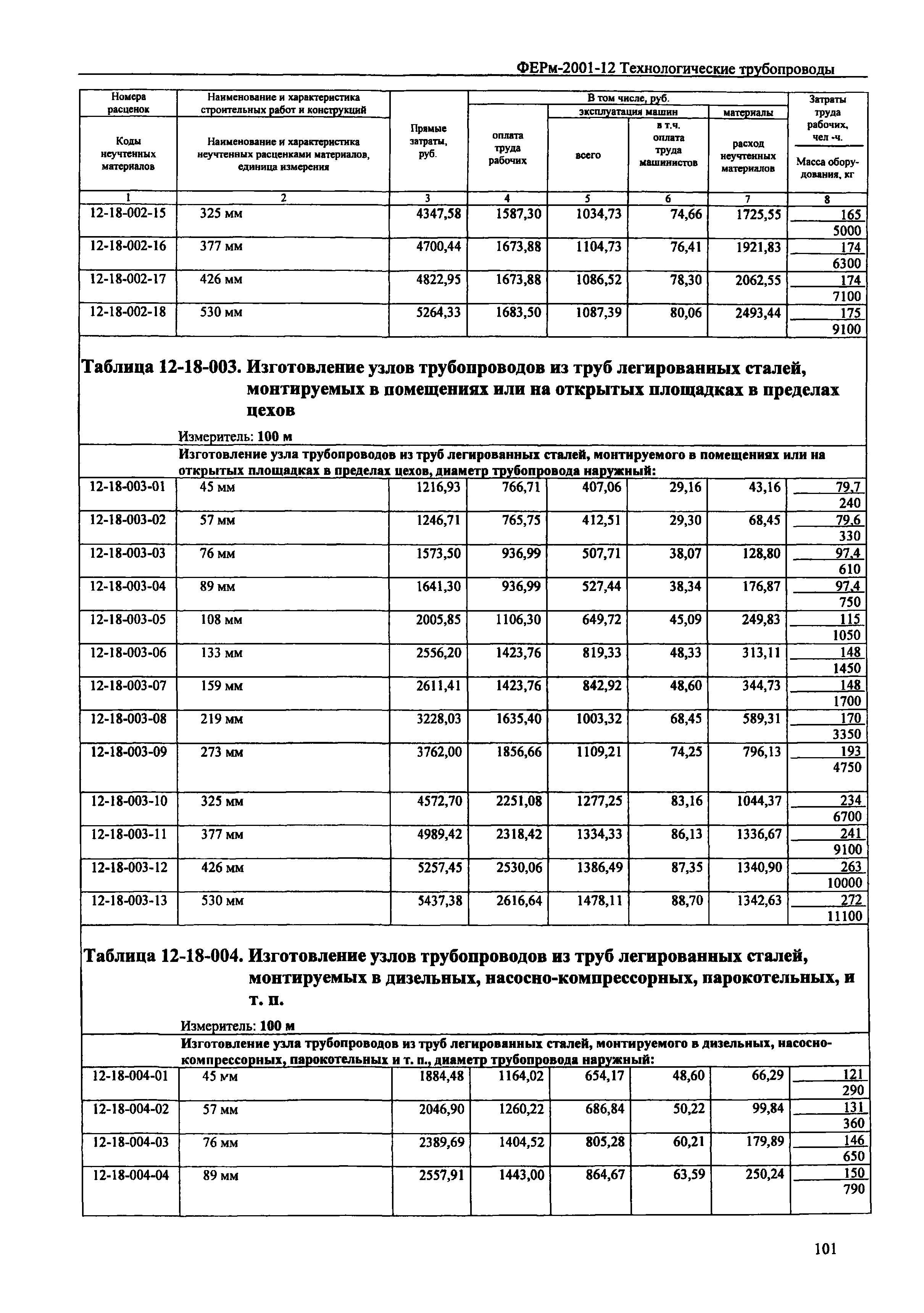 ФЕРм 2001-12